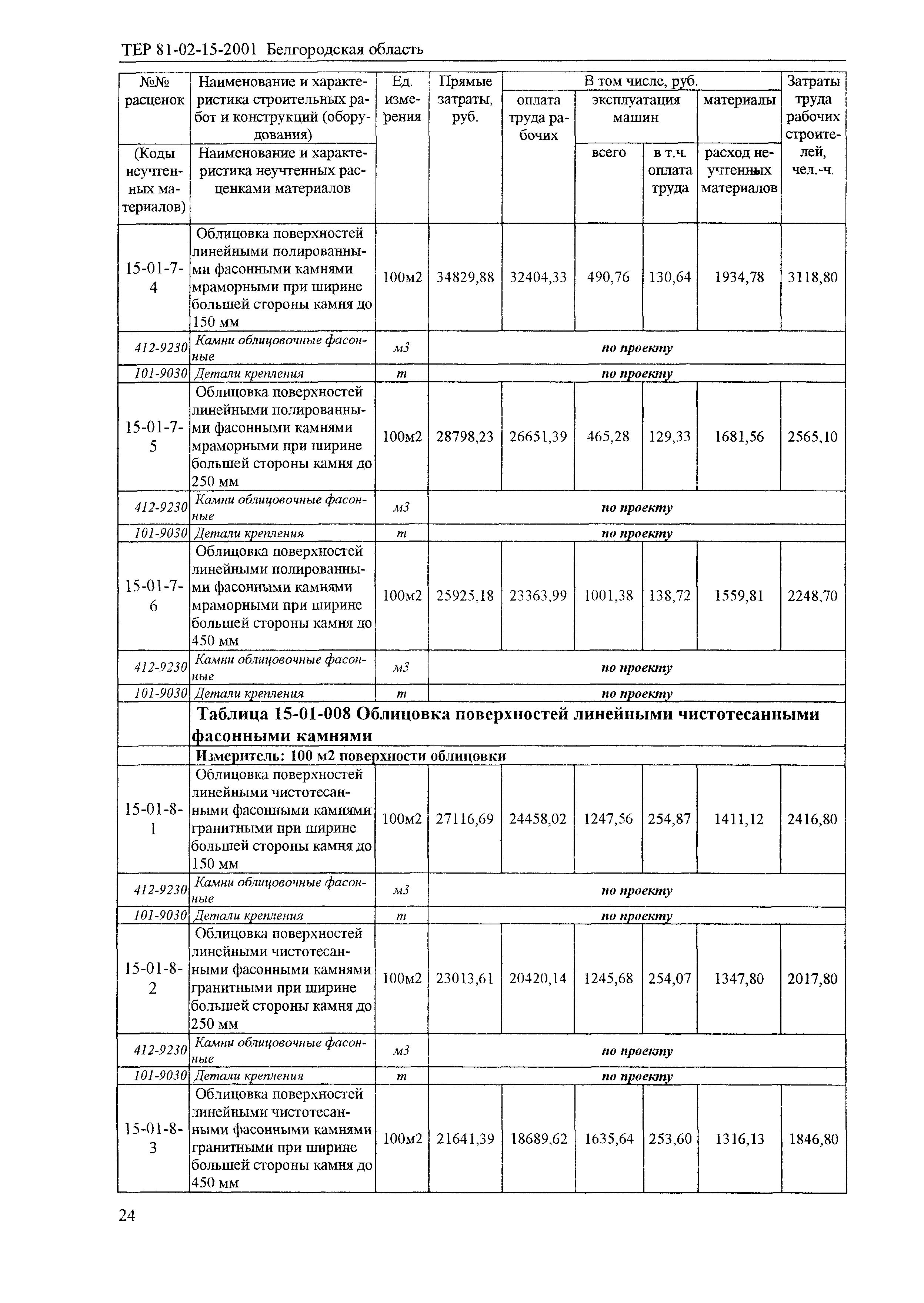 ТЕР 2001-15 Белгородской области