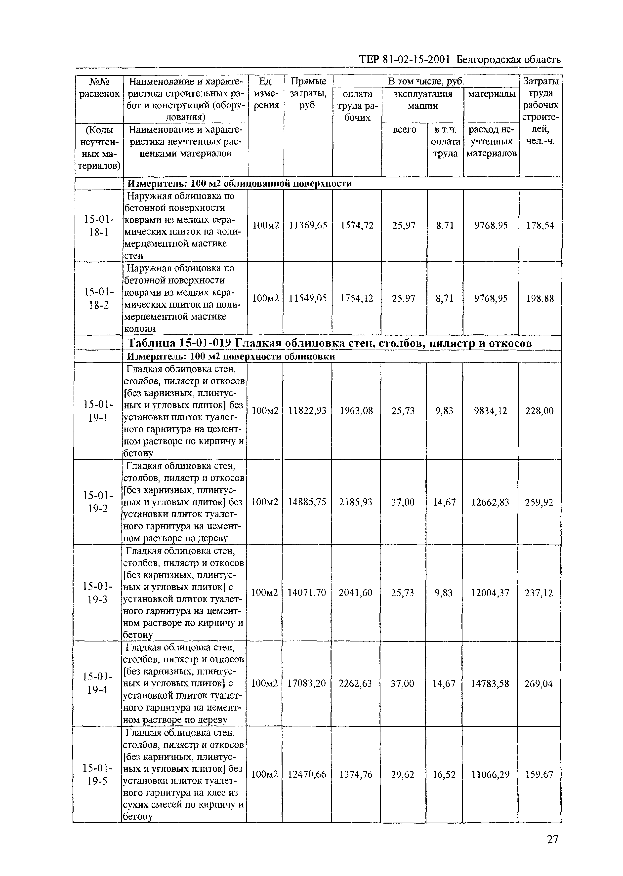 ТЕР 2001-15 Белгородской области