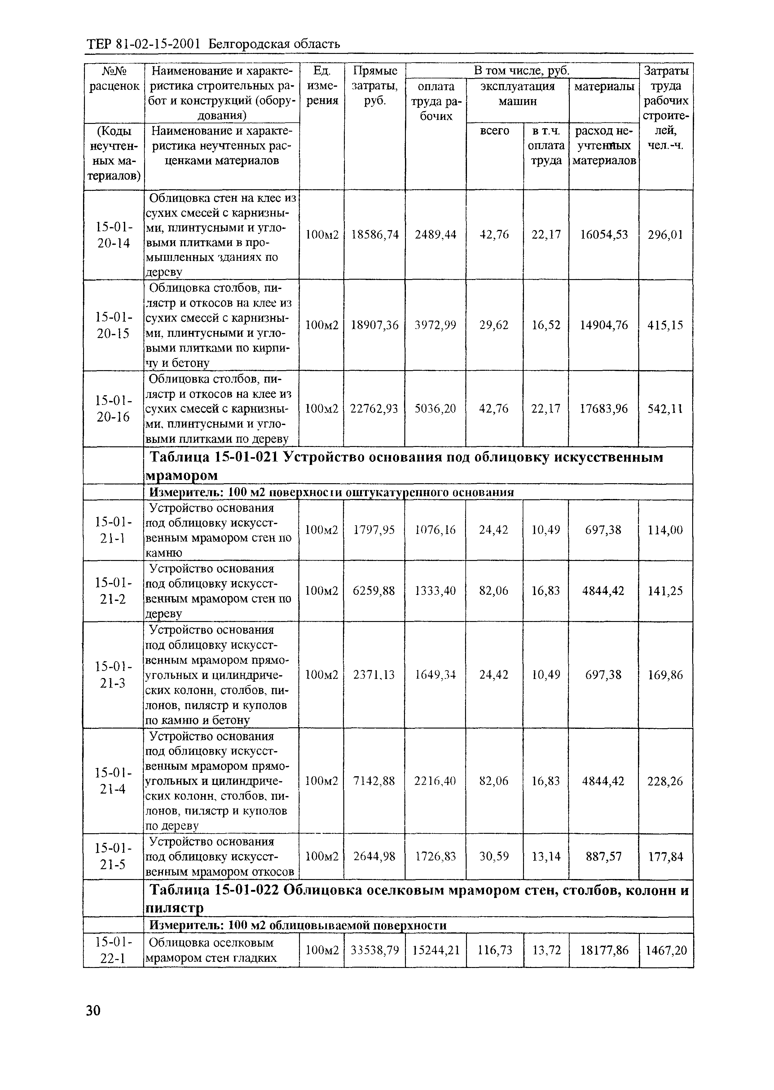 ТЕР 2001-15 Белгородской области