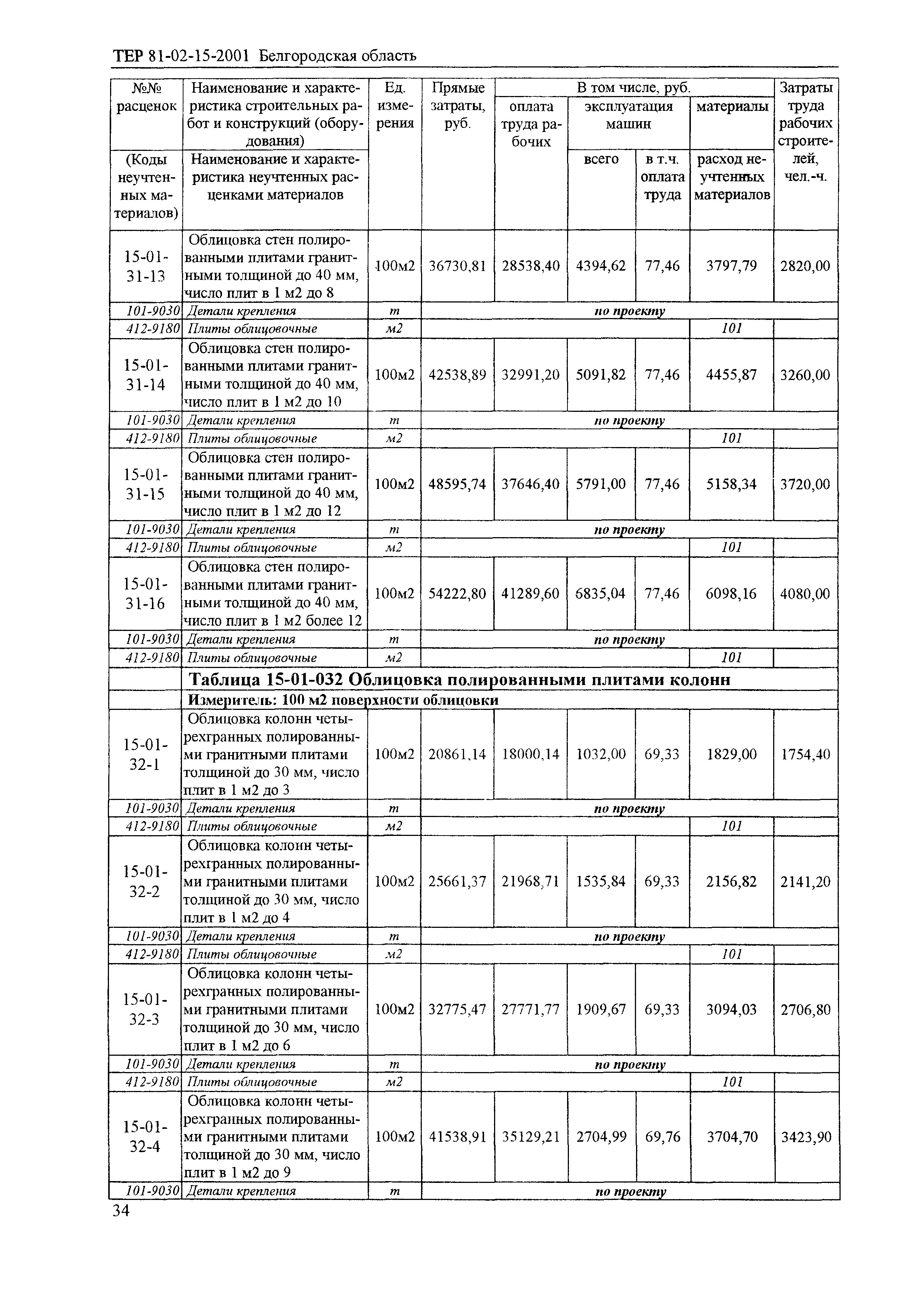 ТЕР 2001-15 Белгородской области