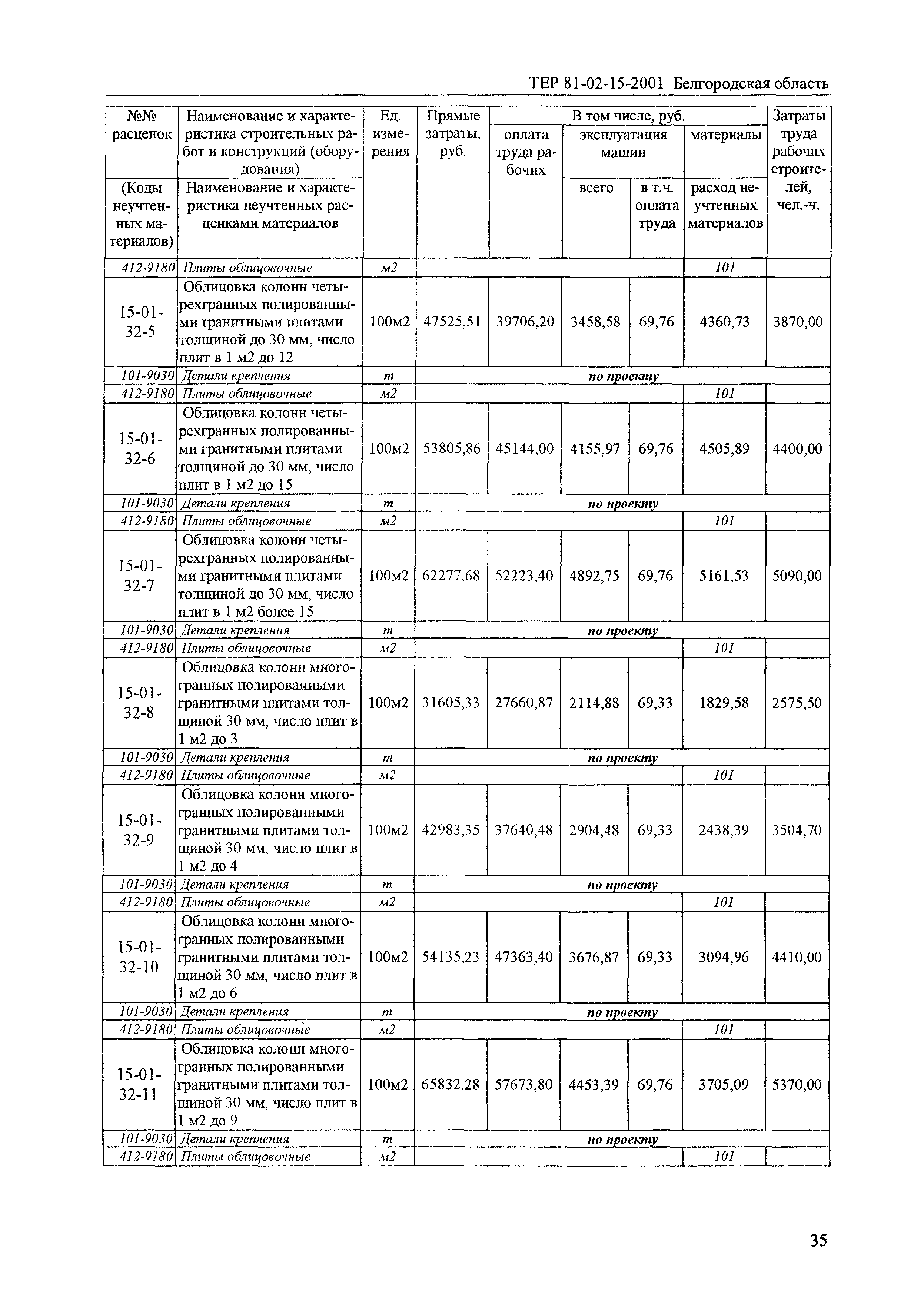 ТЕР 2001-15 Белгородской области