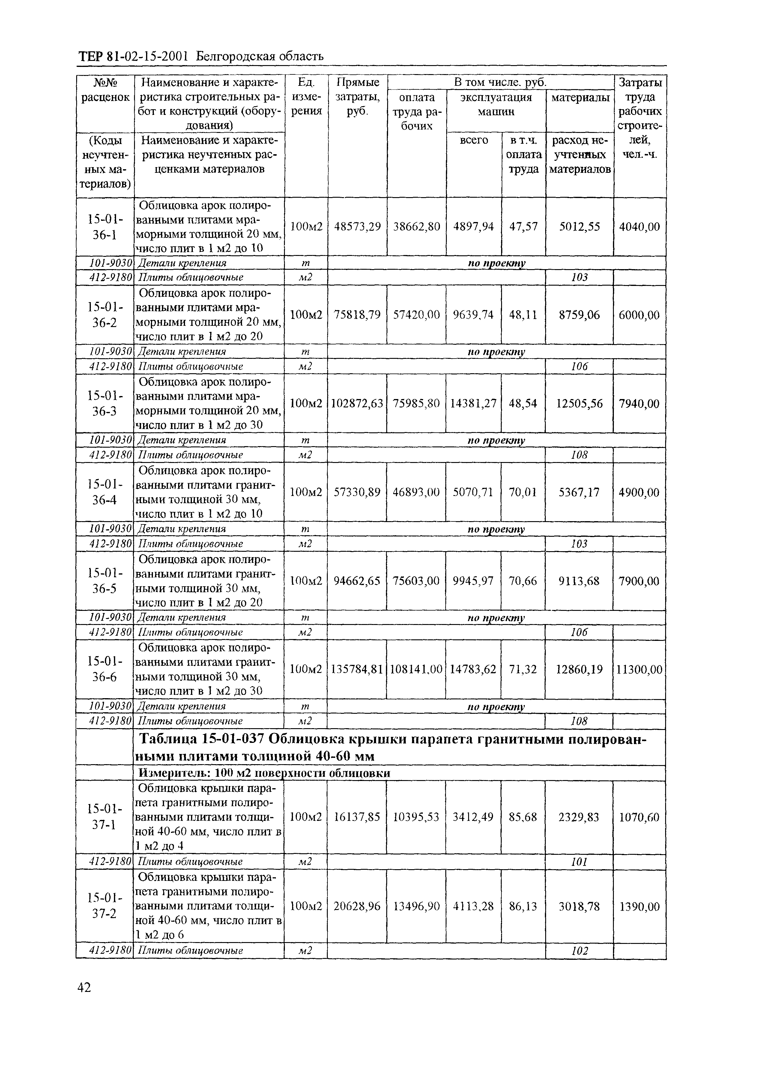 ТЕР 2001-15 Белгородской области