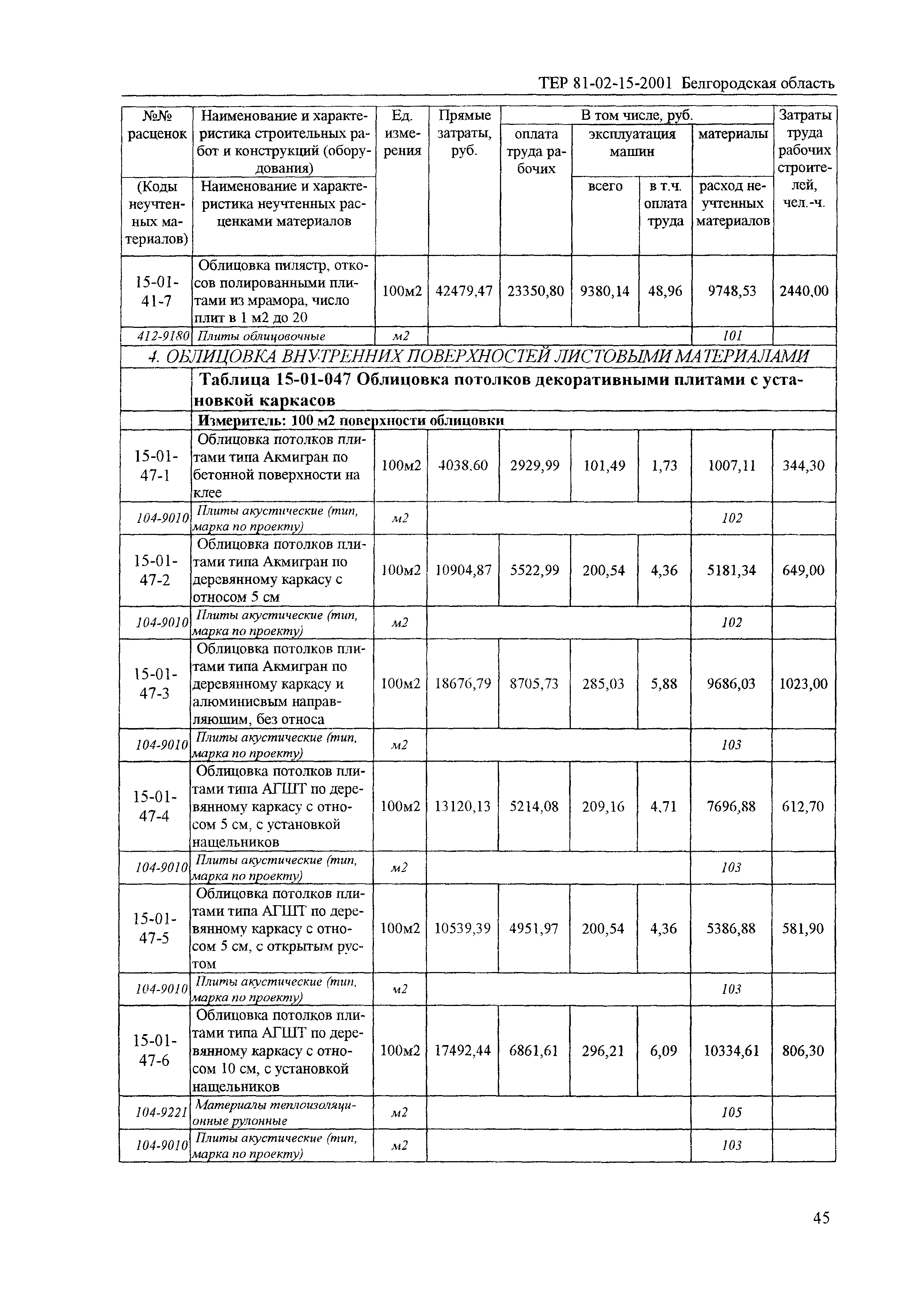 ТЕР 2001-15 Белгородской области