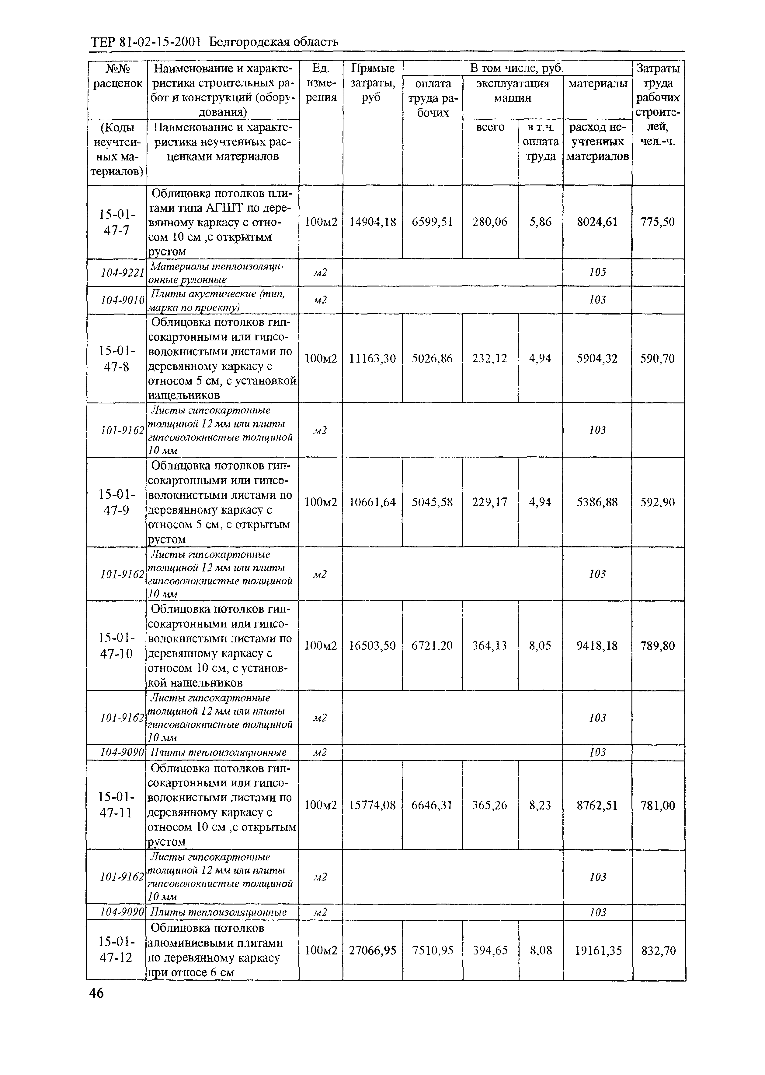 ТЕР 2001-15 Белгородской области