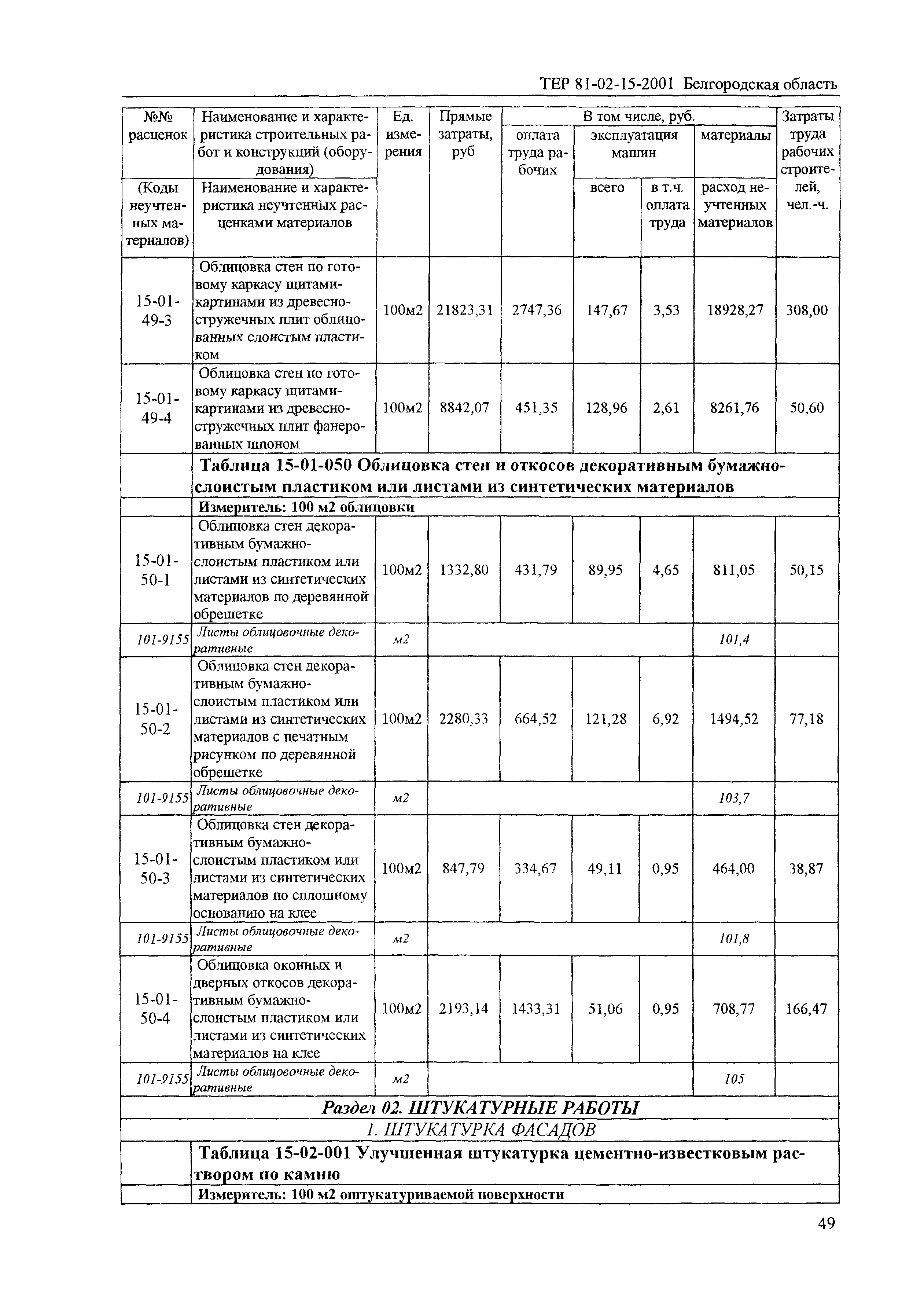 ТЕР 2001-15 Белгородской области