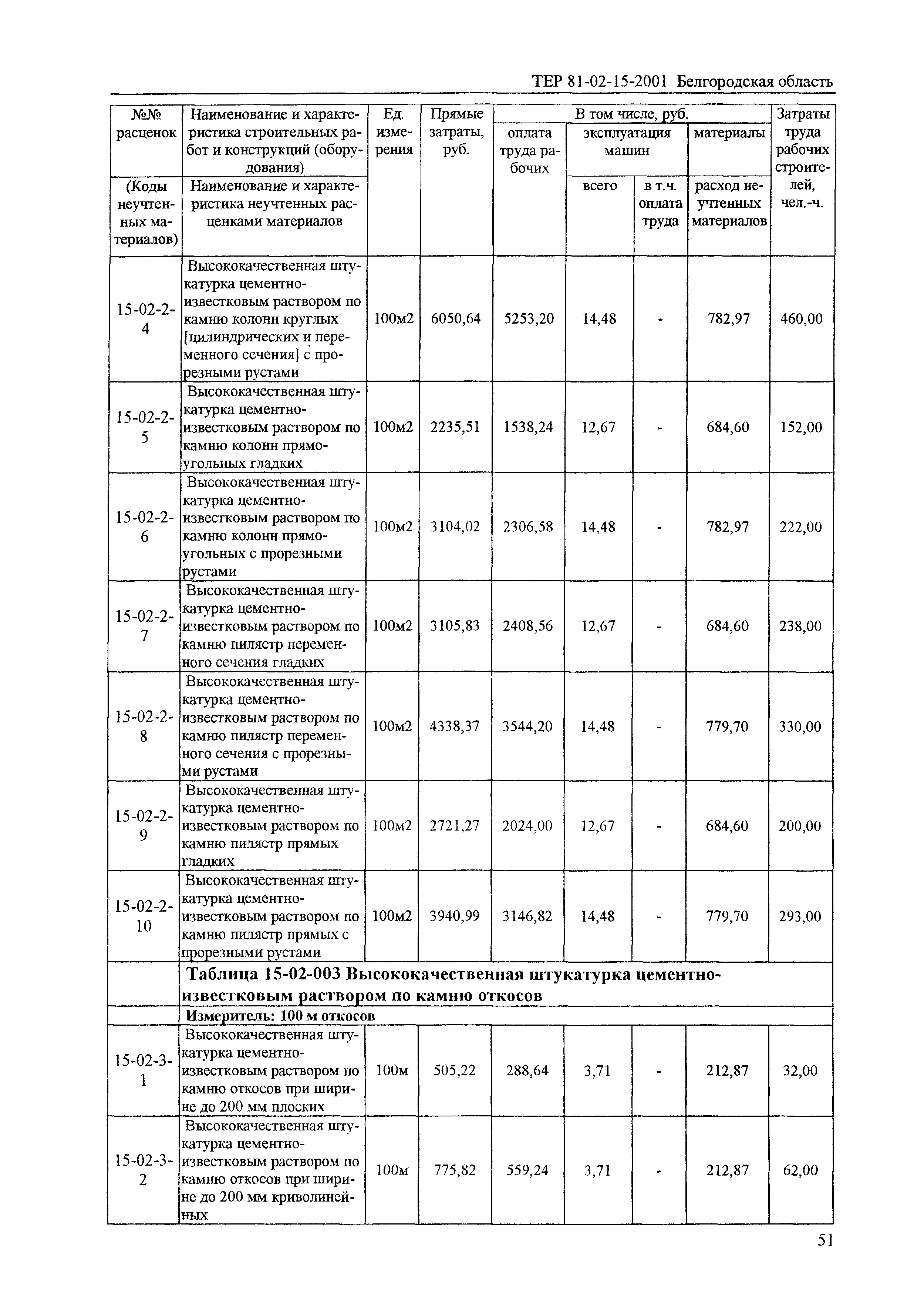 ТЕР 2001-15 Белгородской области