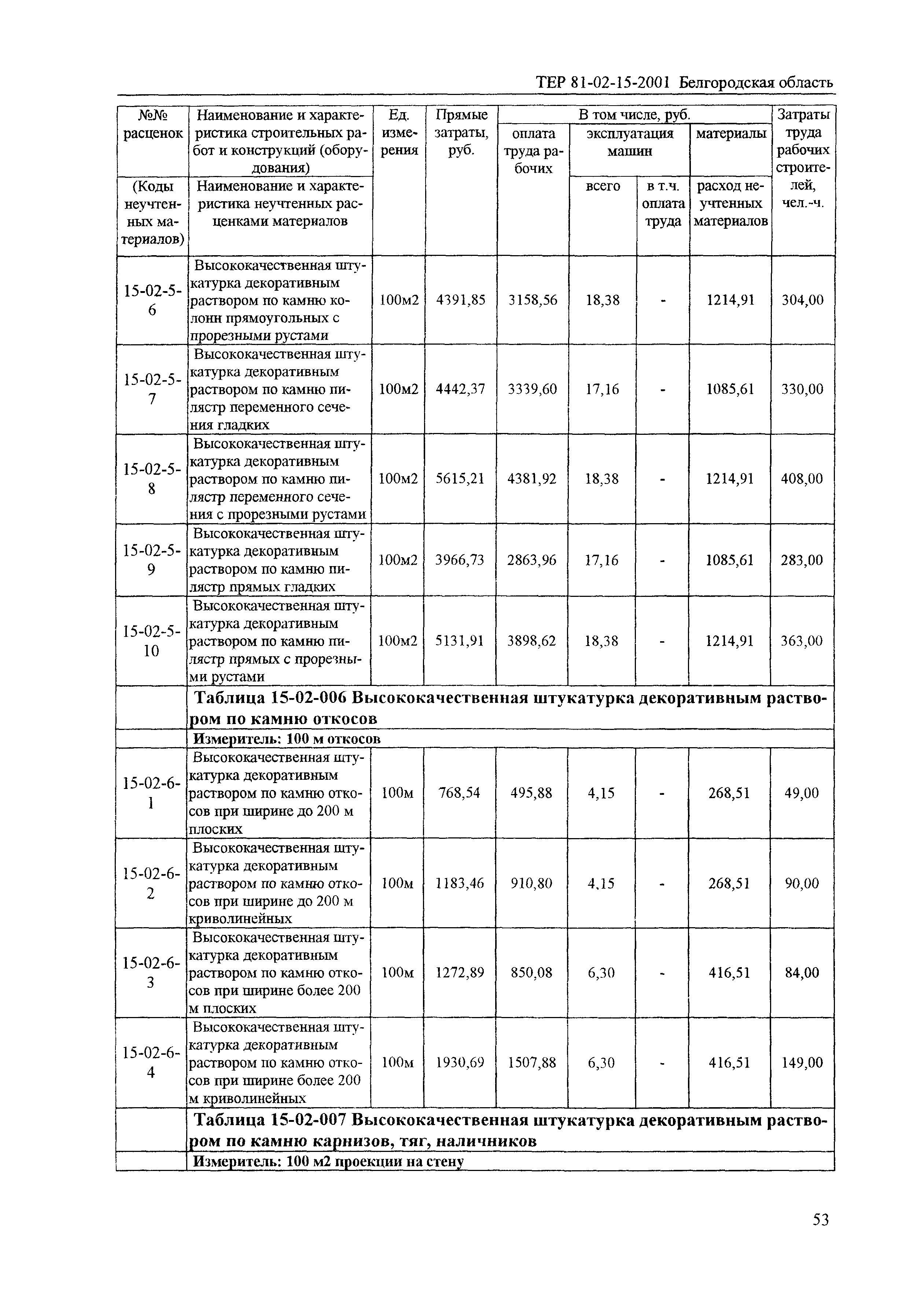 ТЕР 2001-15 Белгородской области