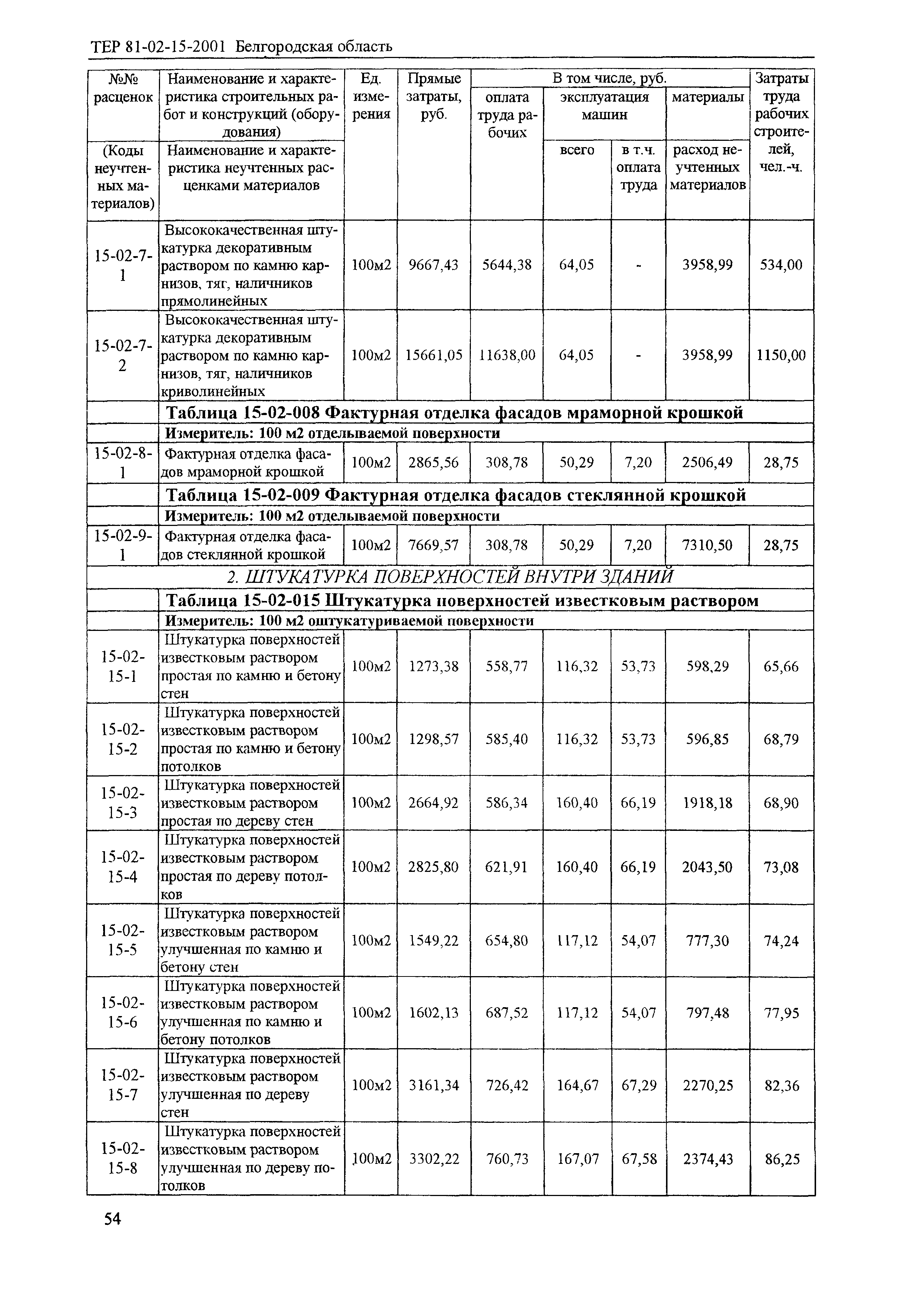 ТЕР 2001-15 Белгородской области