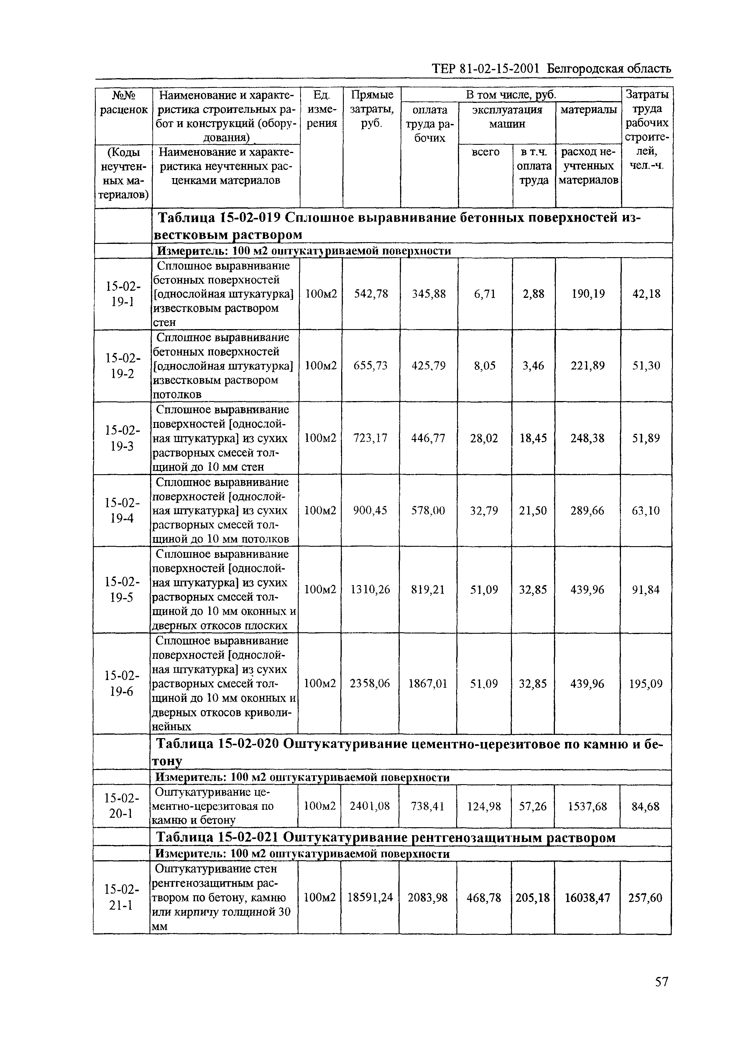 ТЕР 2001-15 Белгородской области