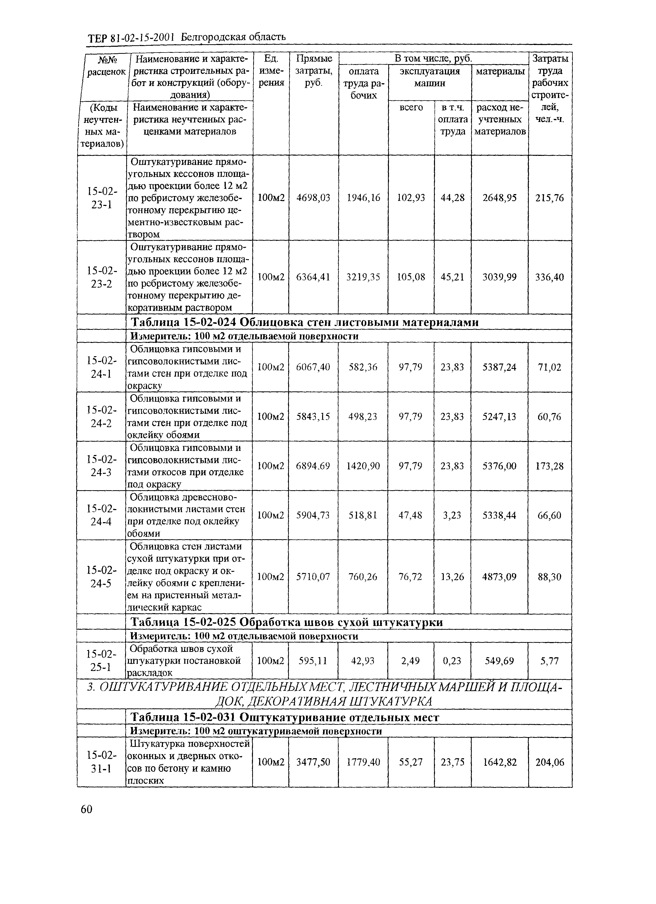 ТЕР 2001-15 Белгородской области