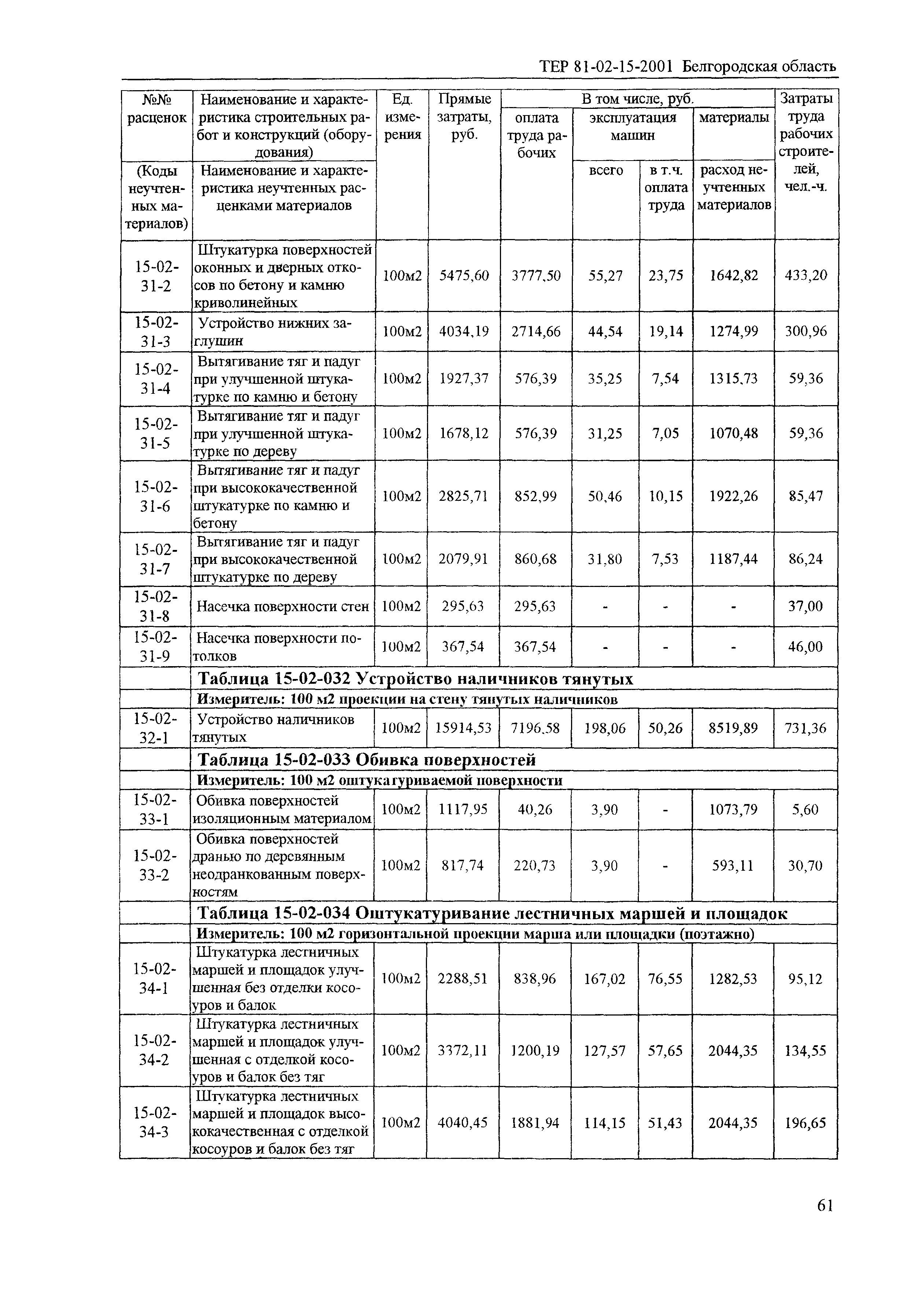 ТЕР 2001-15 Белгородской области