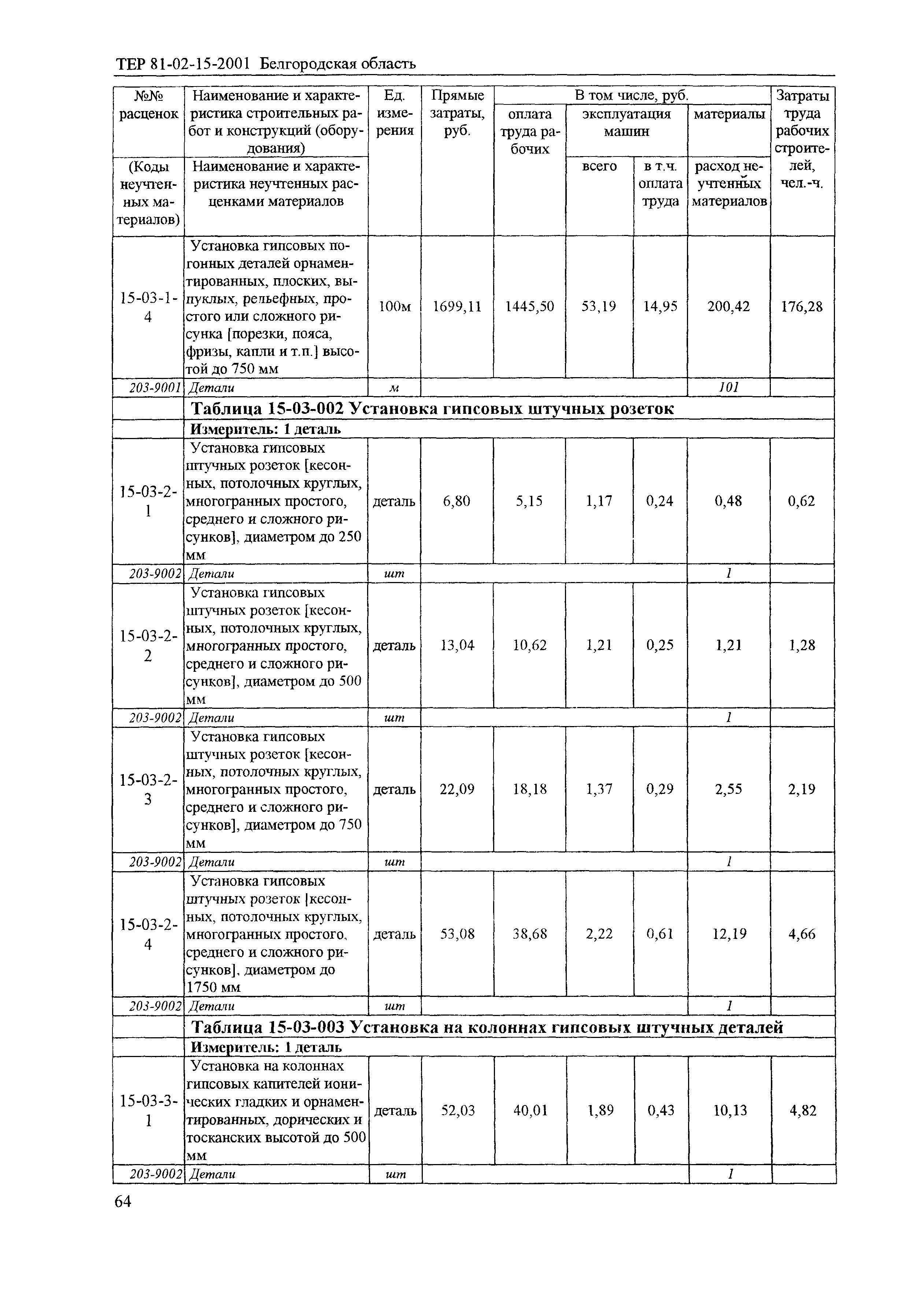 ТЕР 2001-15 Белгородской области