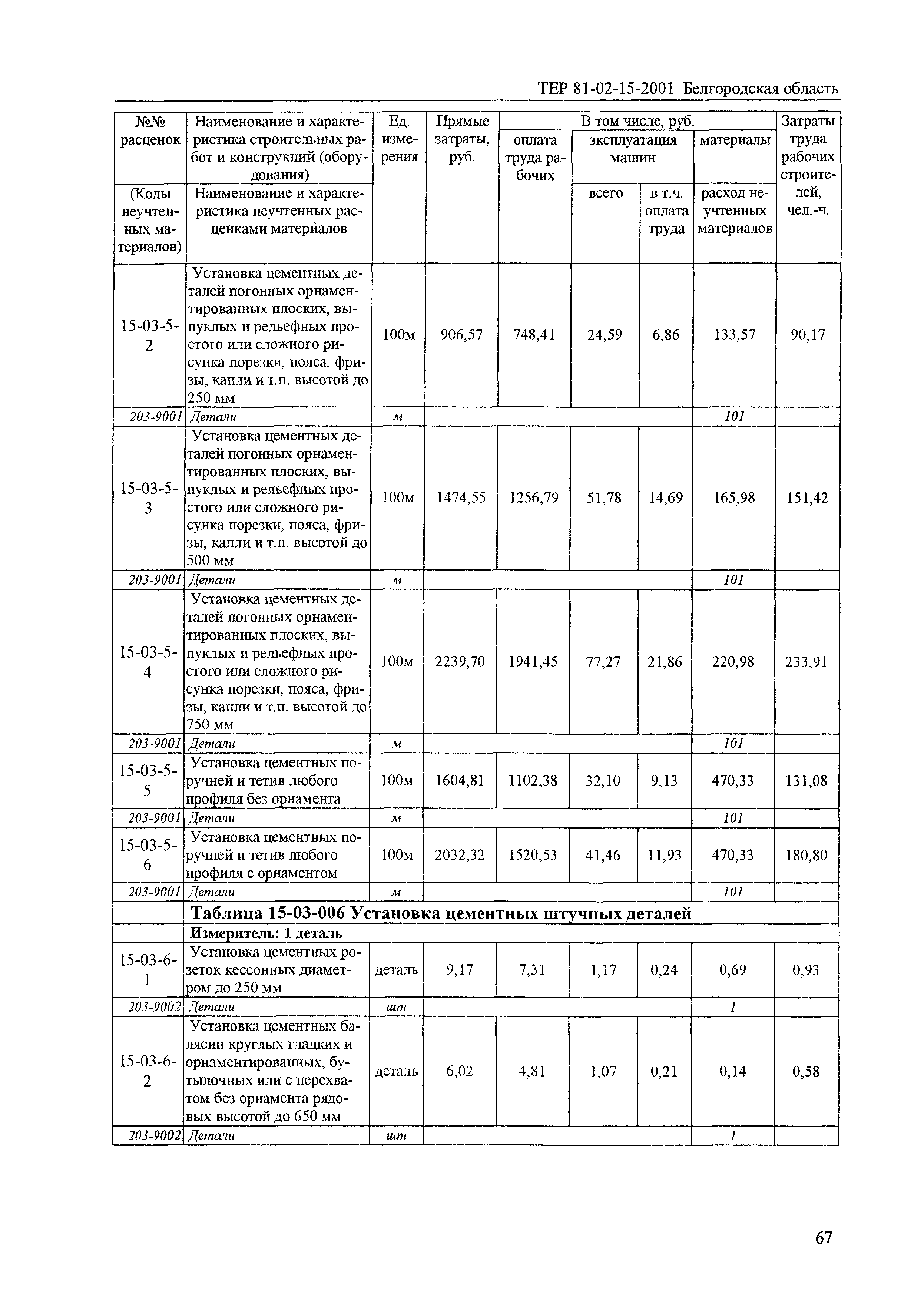 ТЕР 2001-15 Белгородской области