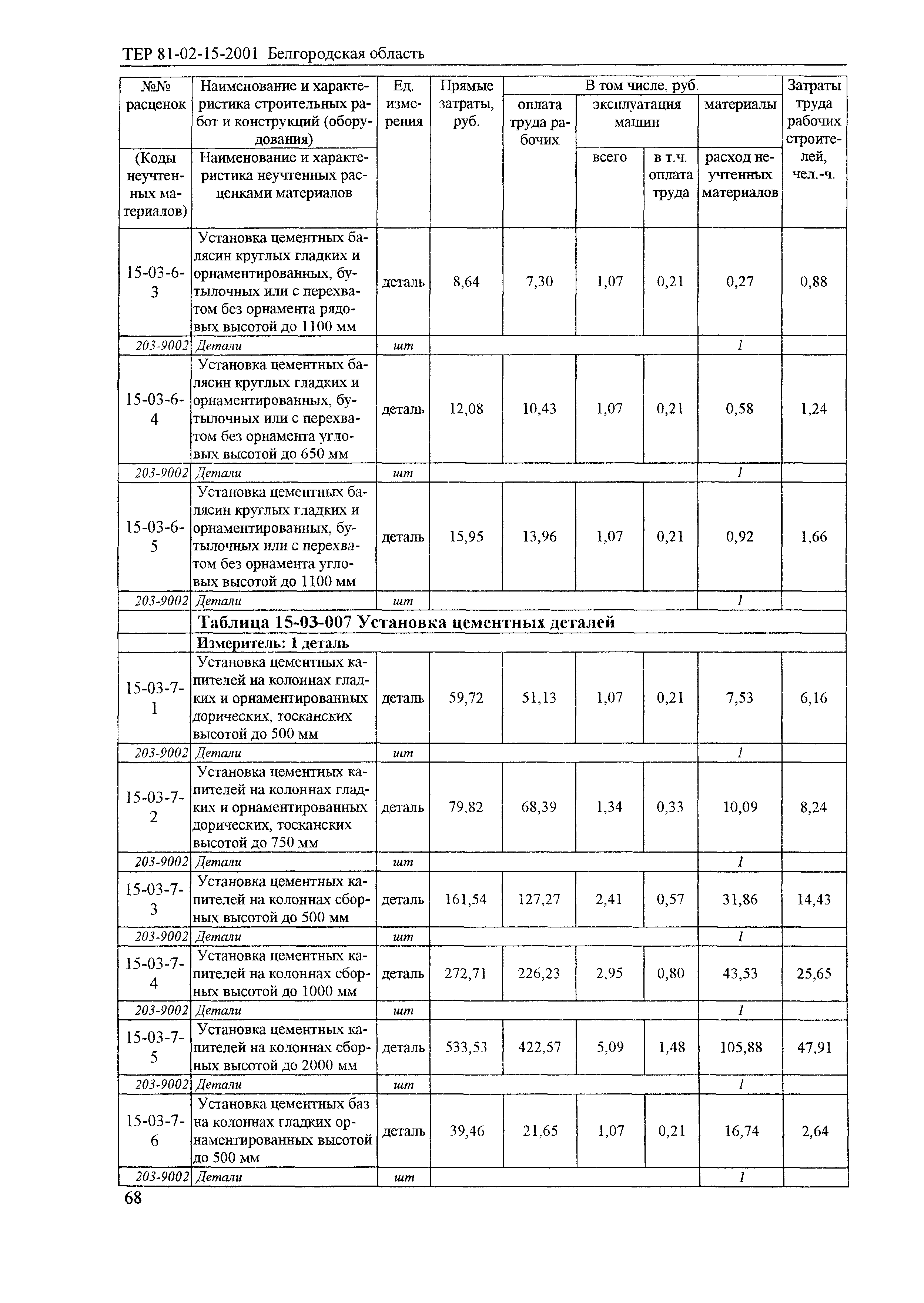 ТЕР 2001-15 Белгородской области