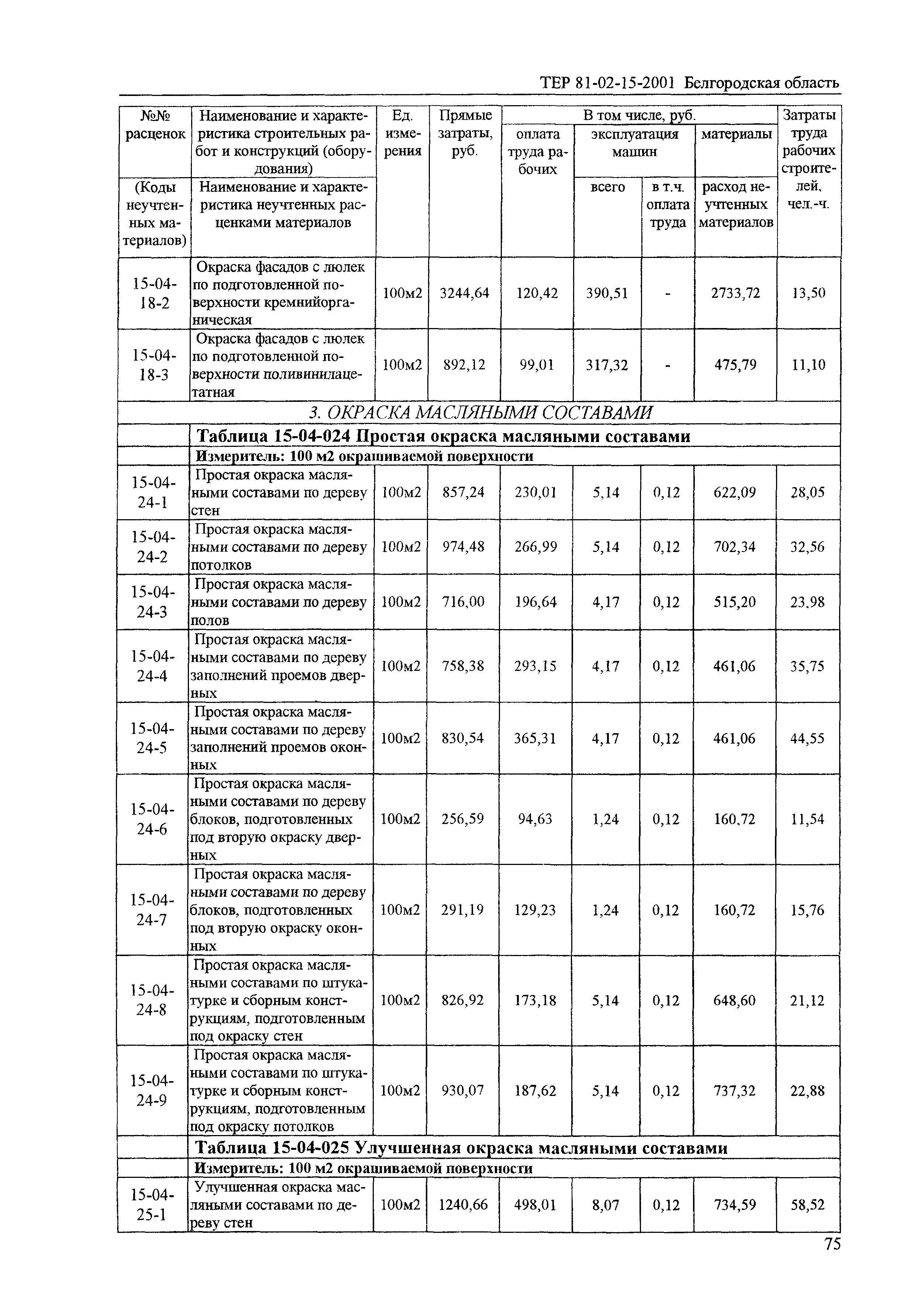 ТЕР 2001-15 Белгородской области