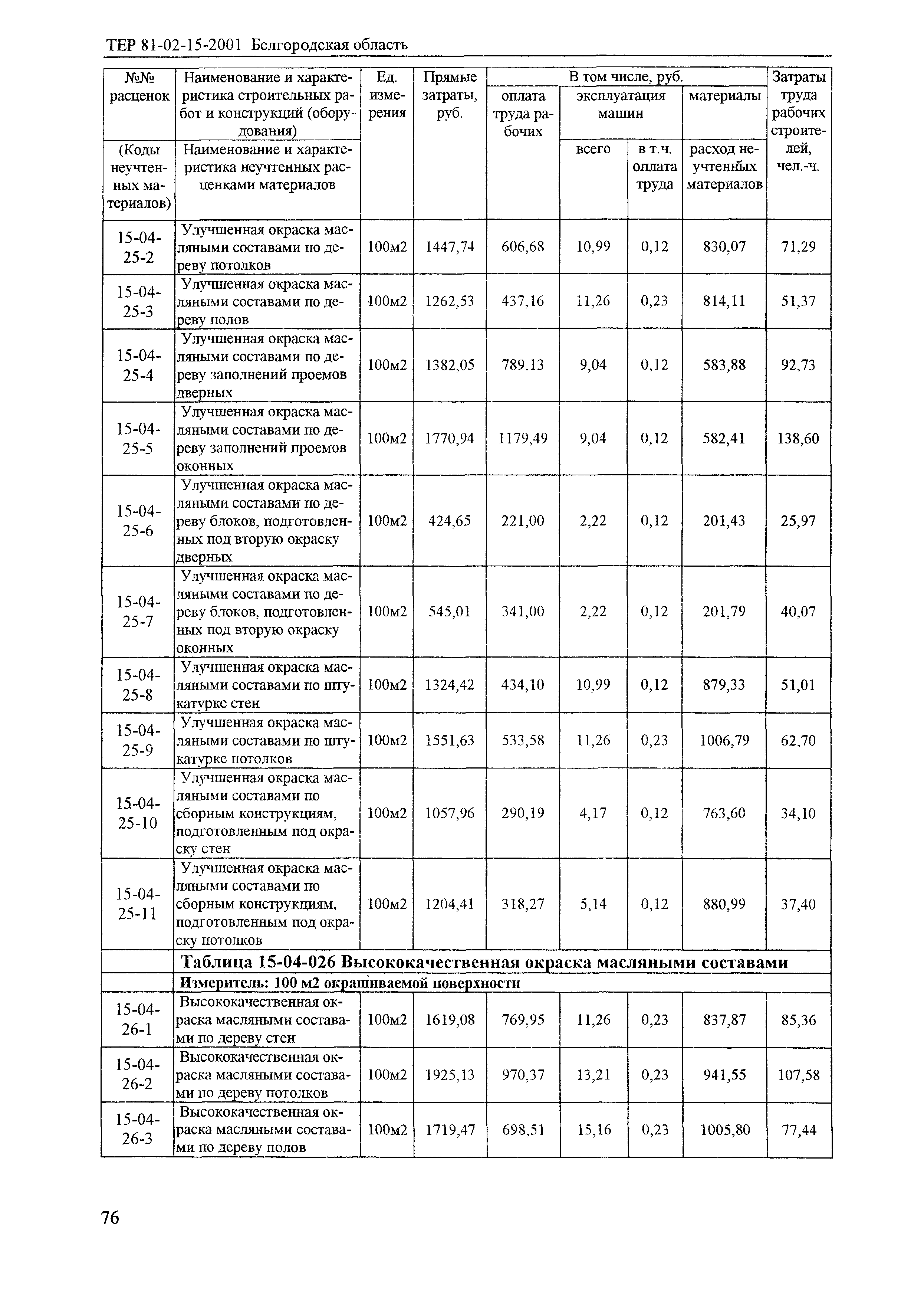 ТЕР 2001-15 Белгородской области