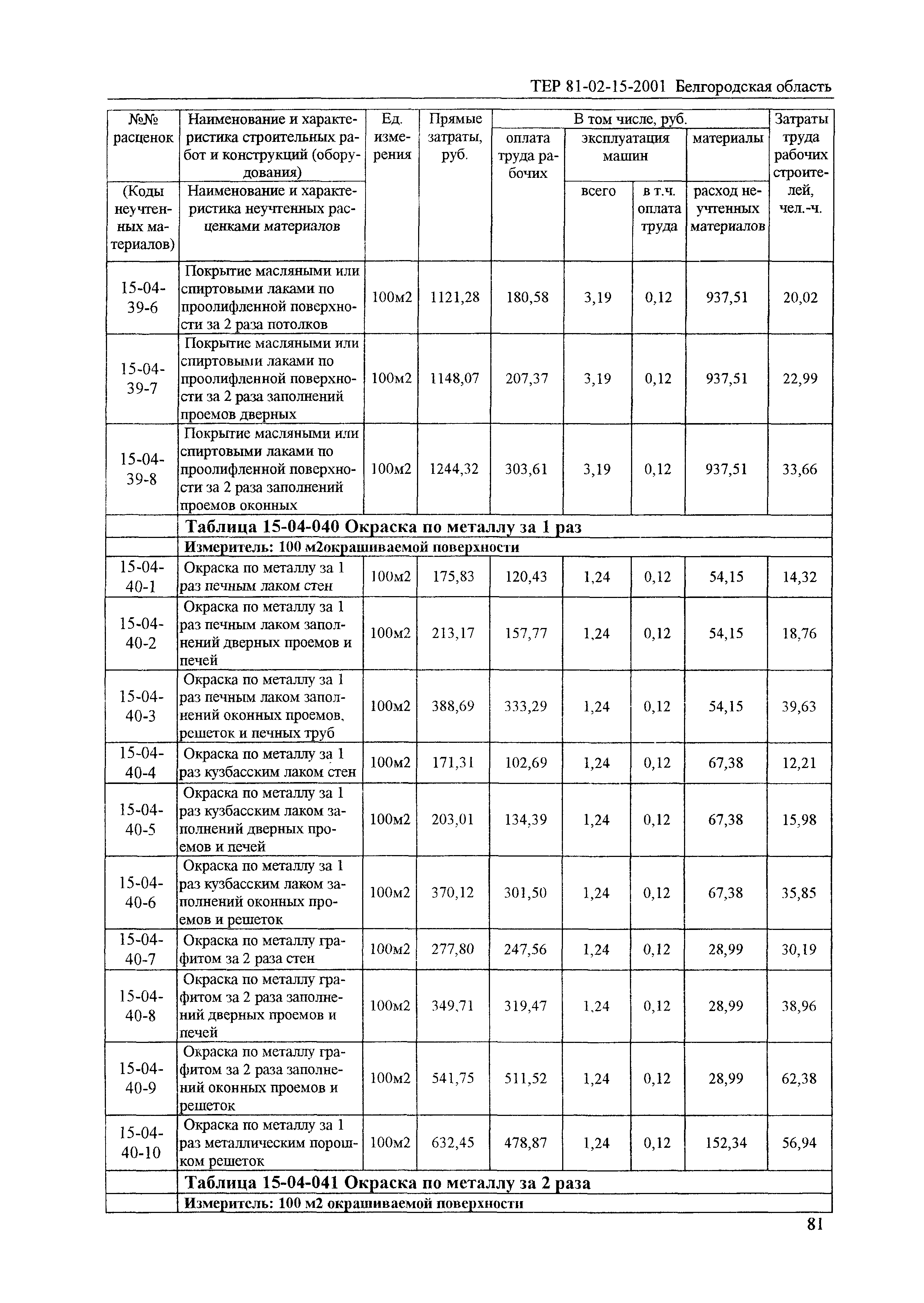 ТЕР 2001-15 Белгородской области