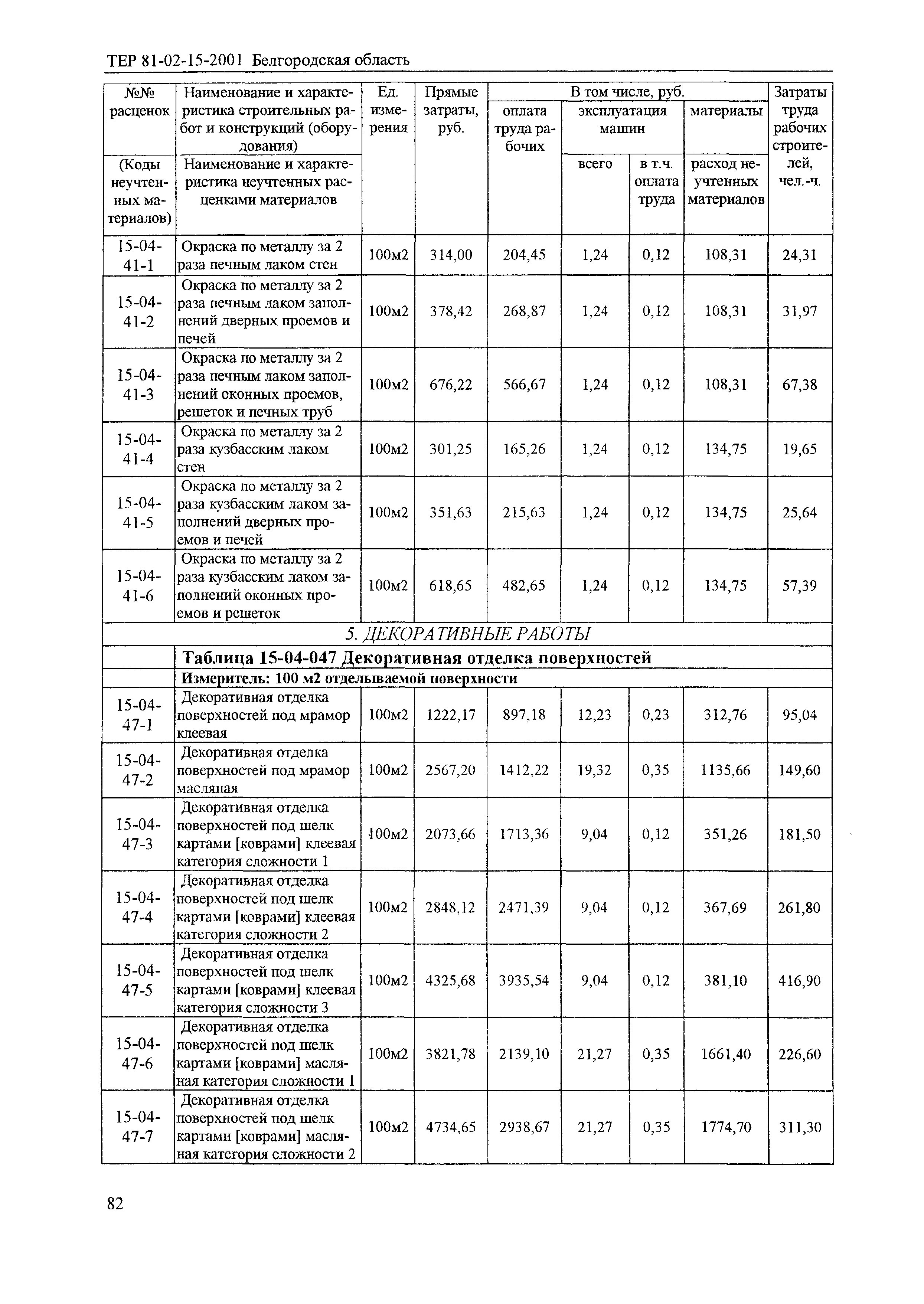 ТЕР 2001-15 Белгородской области