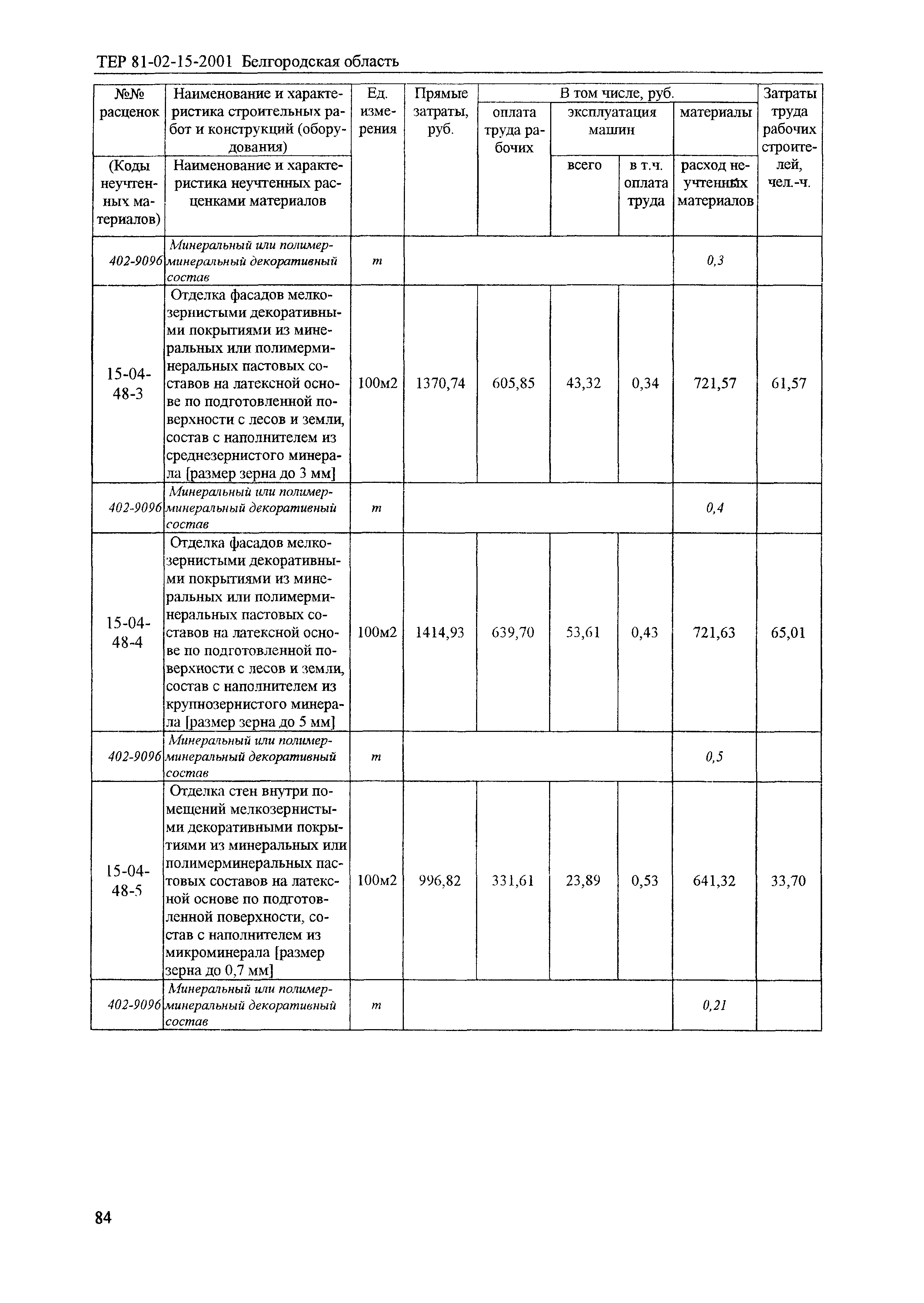 ТЕР 2001-15 Белгородской области