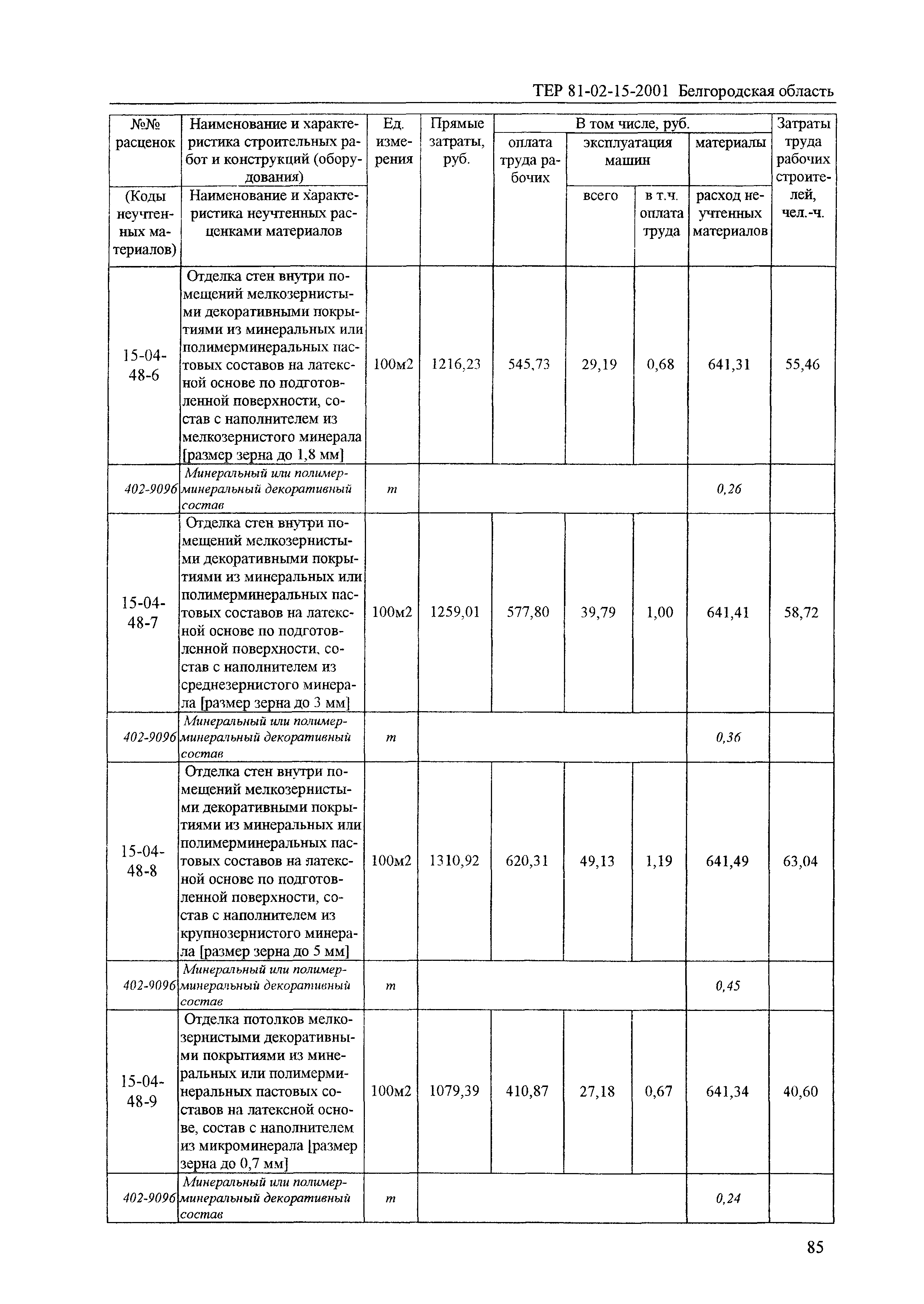 ТЕР 2001-15 Белгородской области