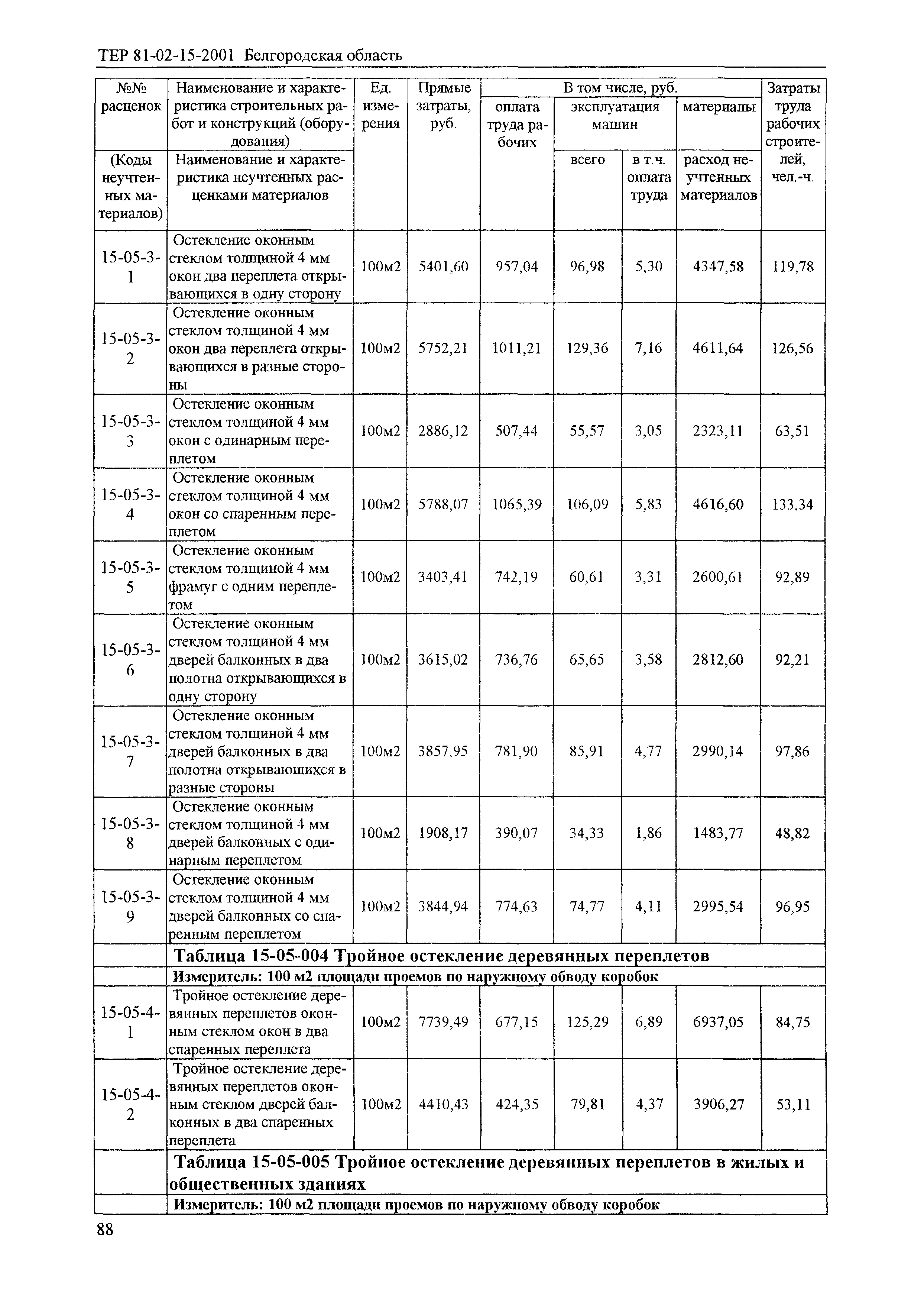 ТЕР 2001-15 Белгородской области