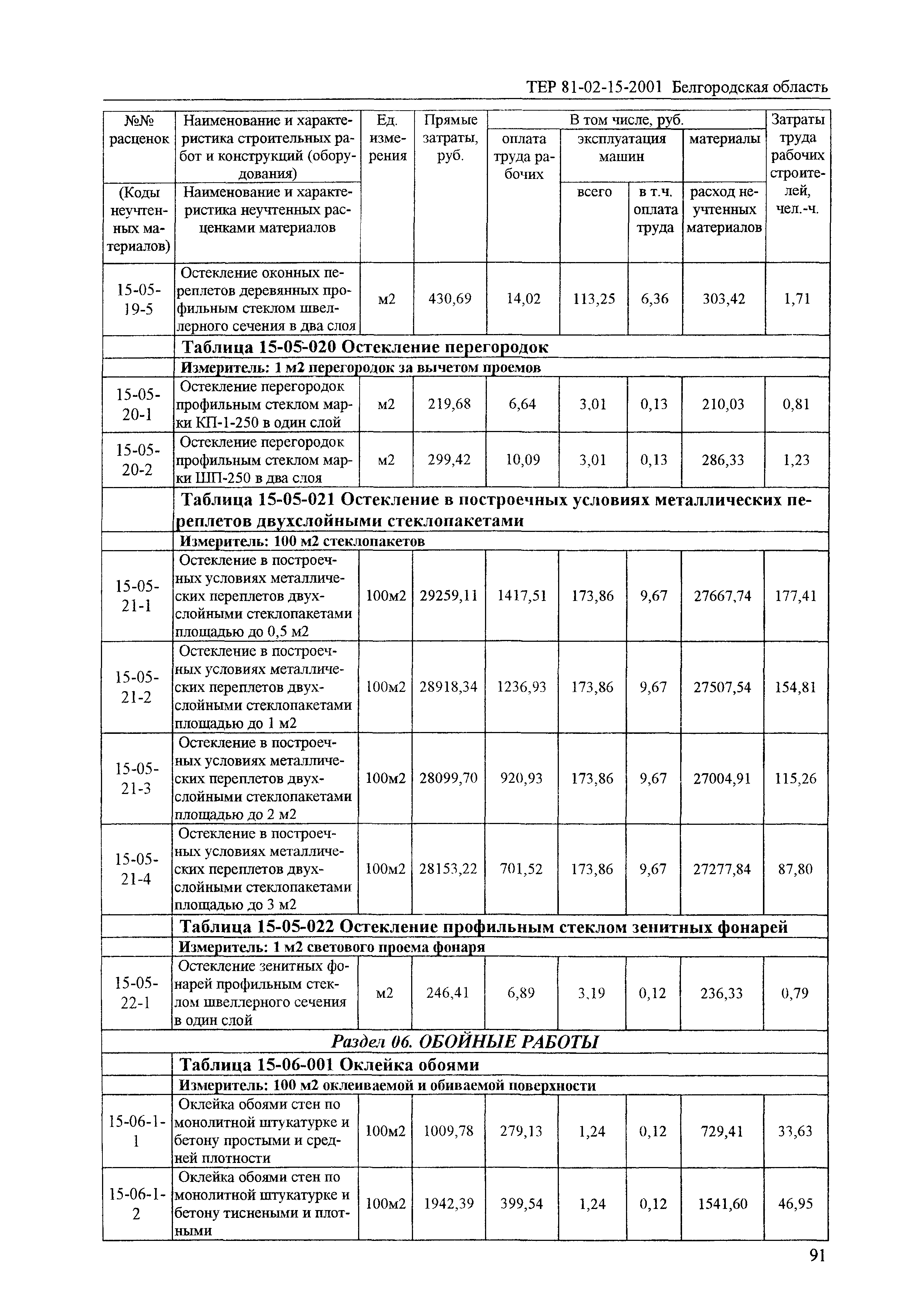 ТЕР 2001-15 Белгородской области