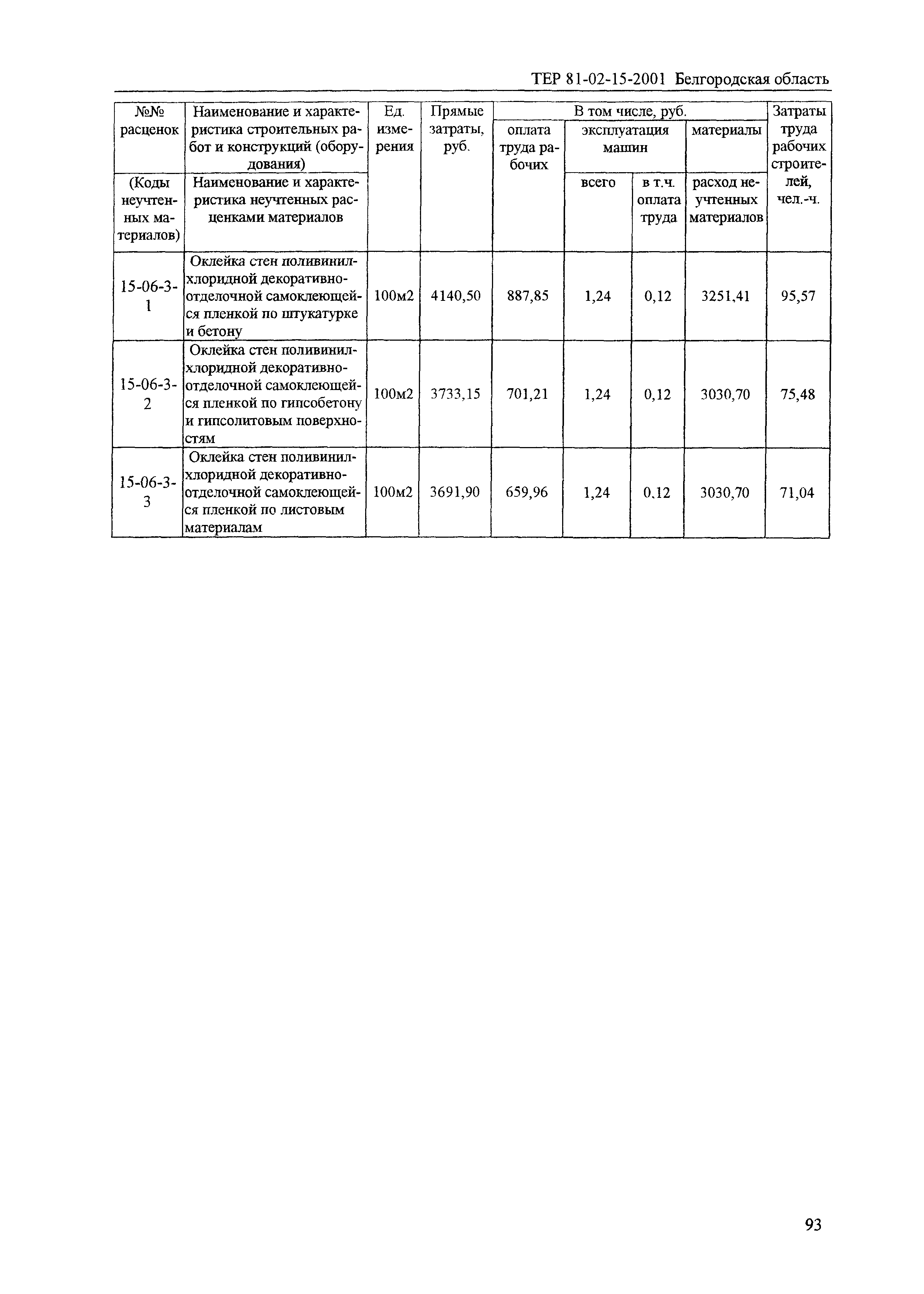 ТЕР 2001-15 Белгородской области