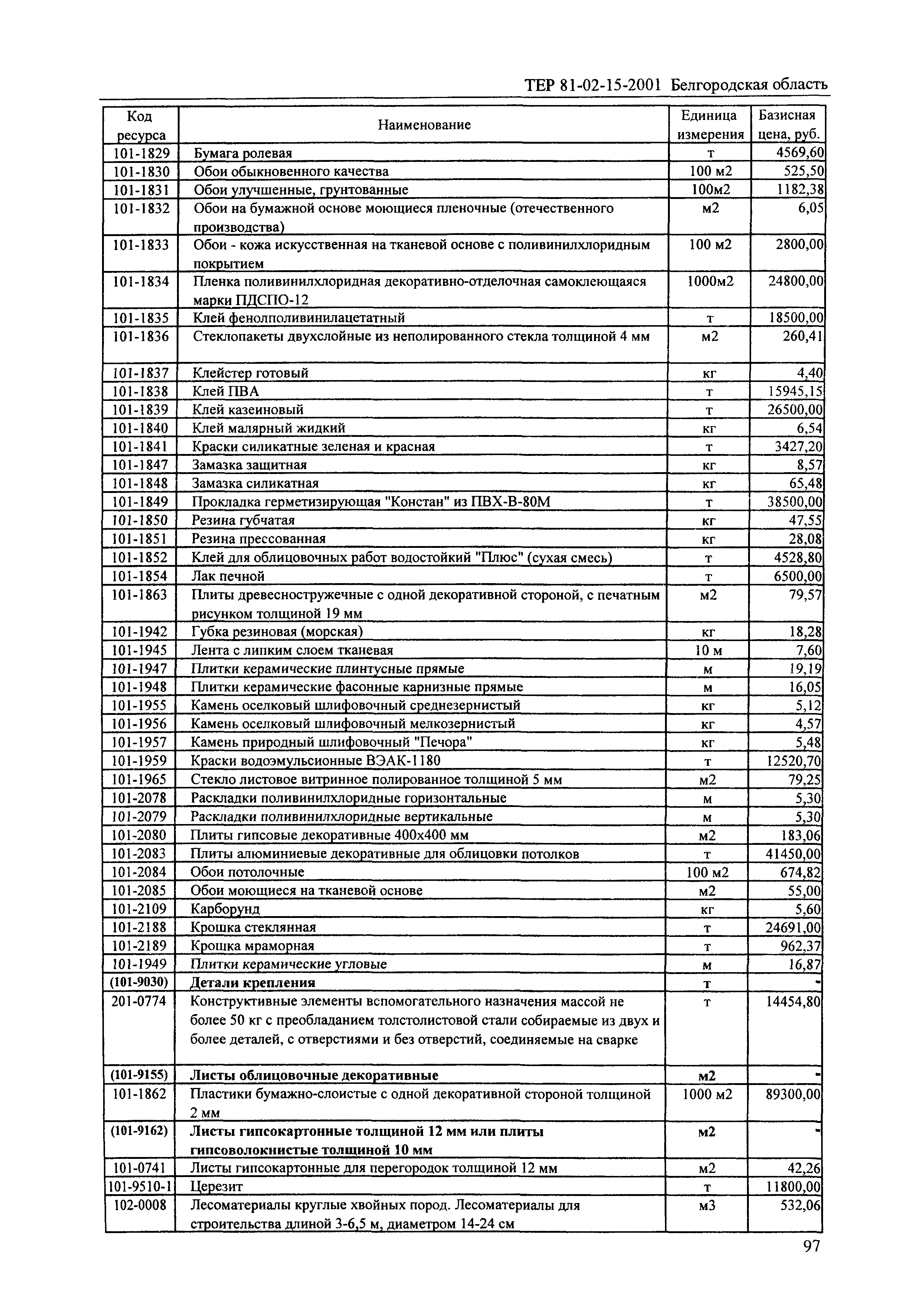 ТЕР 2001-15 Белгородской области