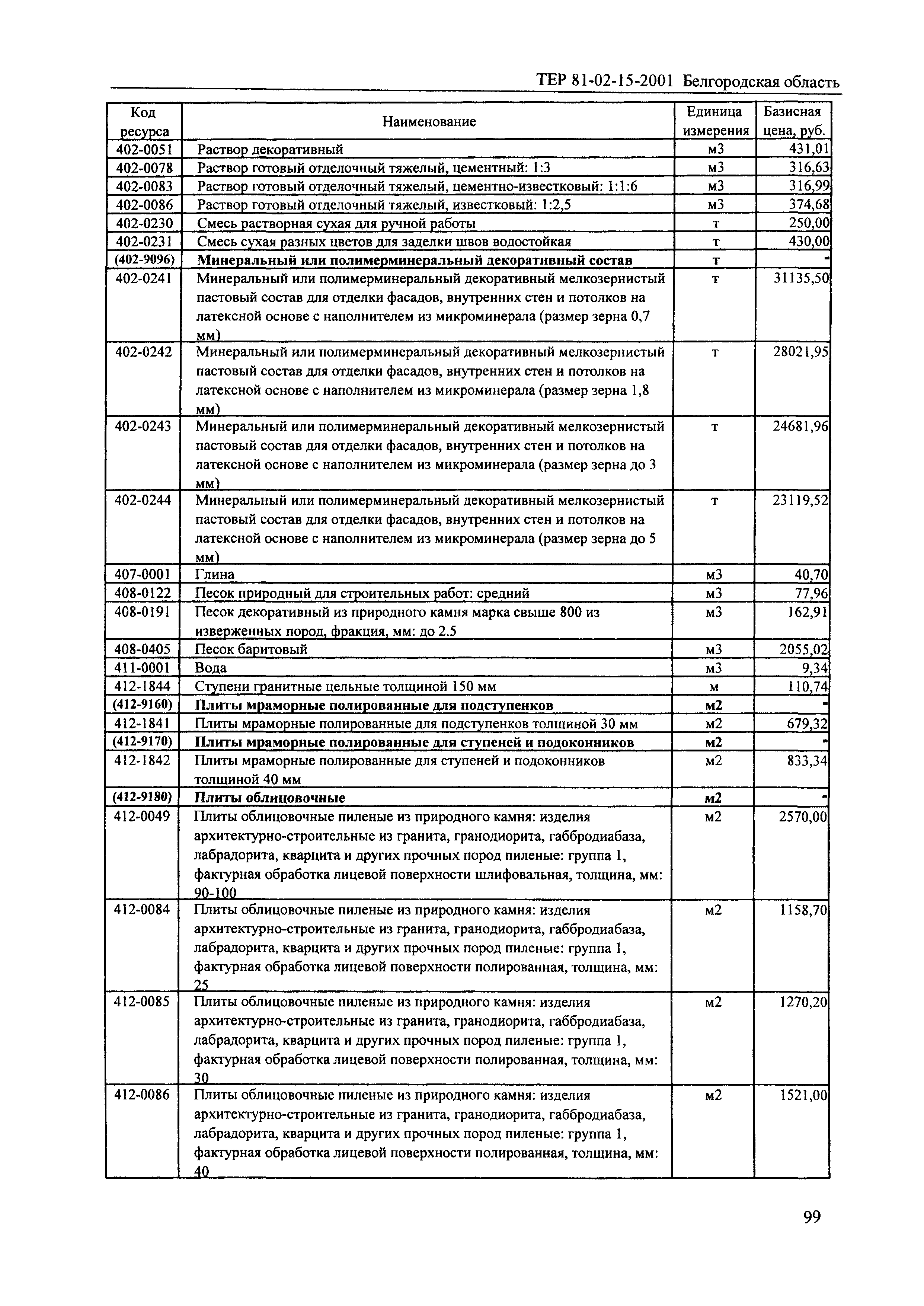 ТЕР 2001-15 Белгородской области