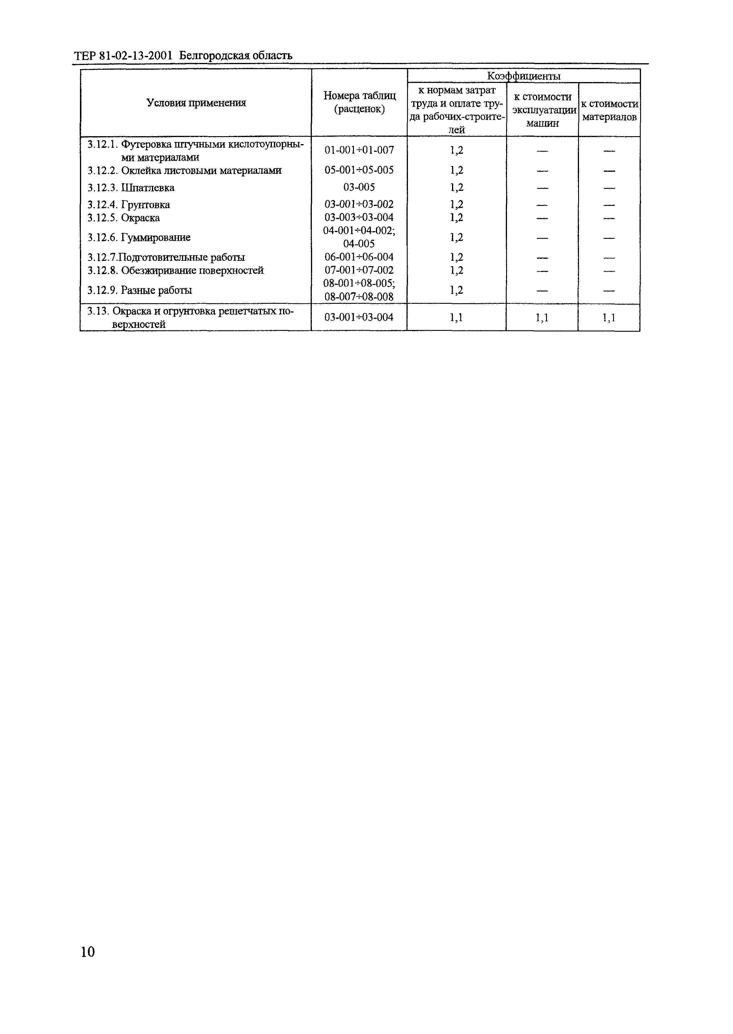 ТЕР 2001-13 Белгородской области