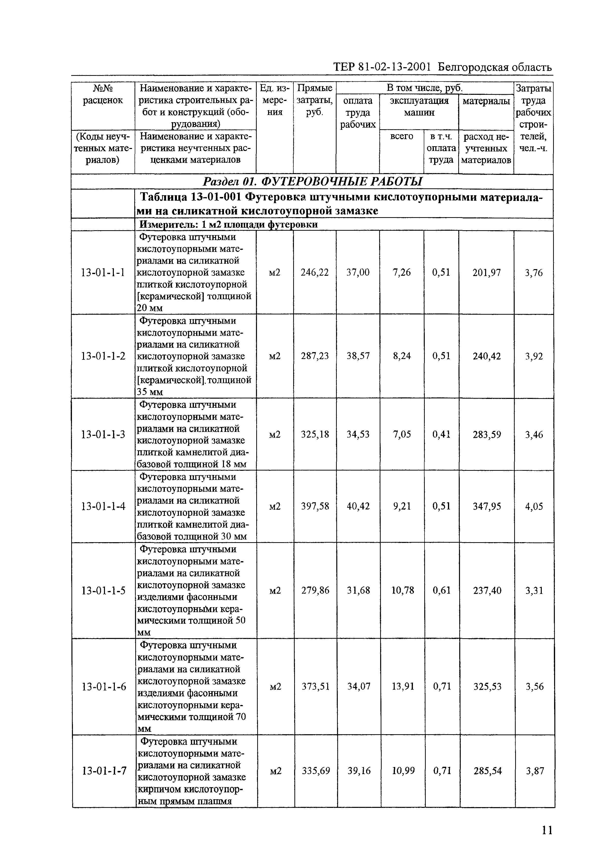 ТЕР 2001-13 Белгородской области