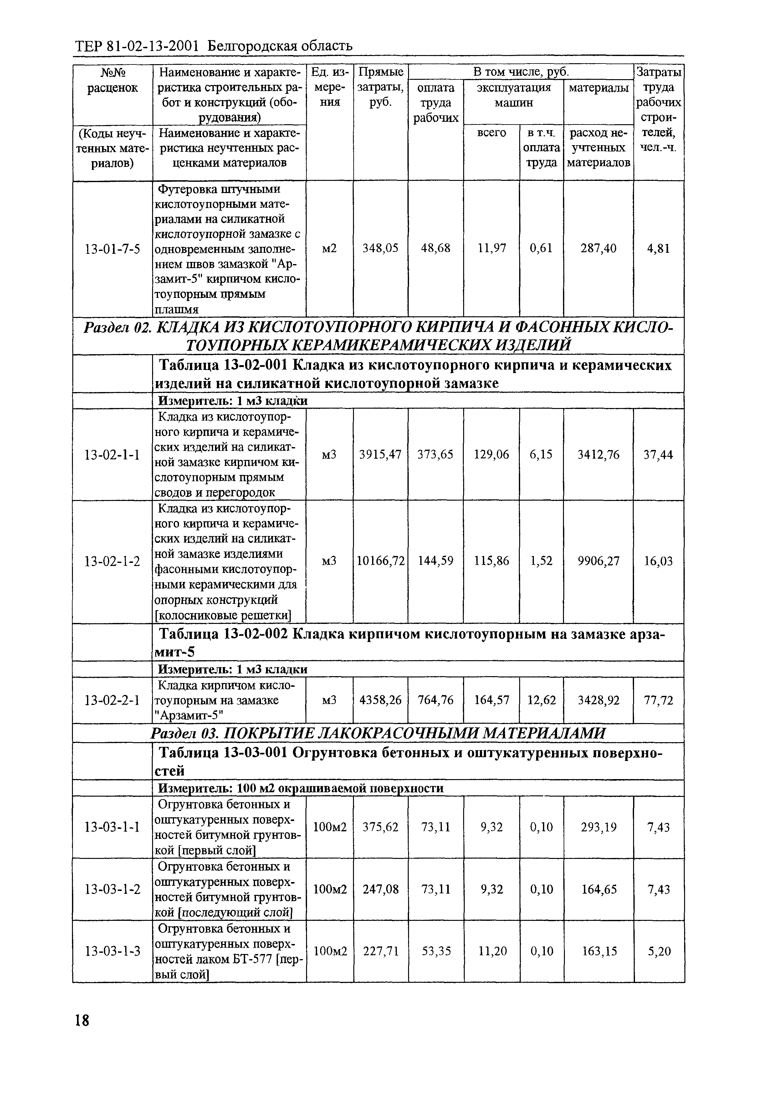 ТЕР 2001-13 Белгородской области