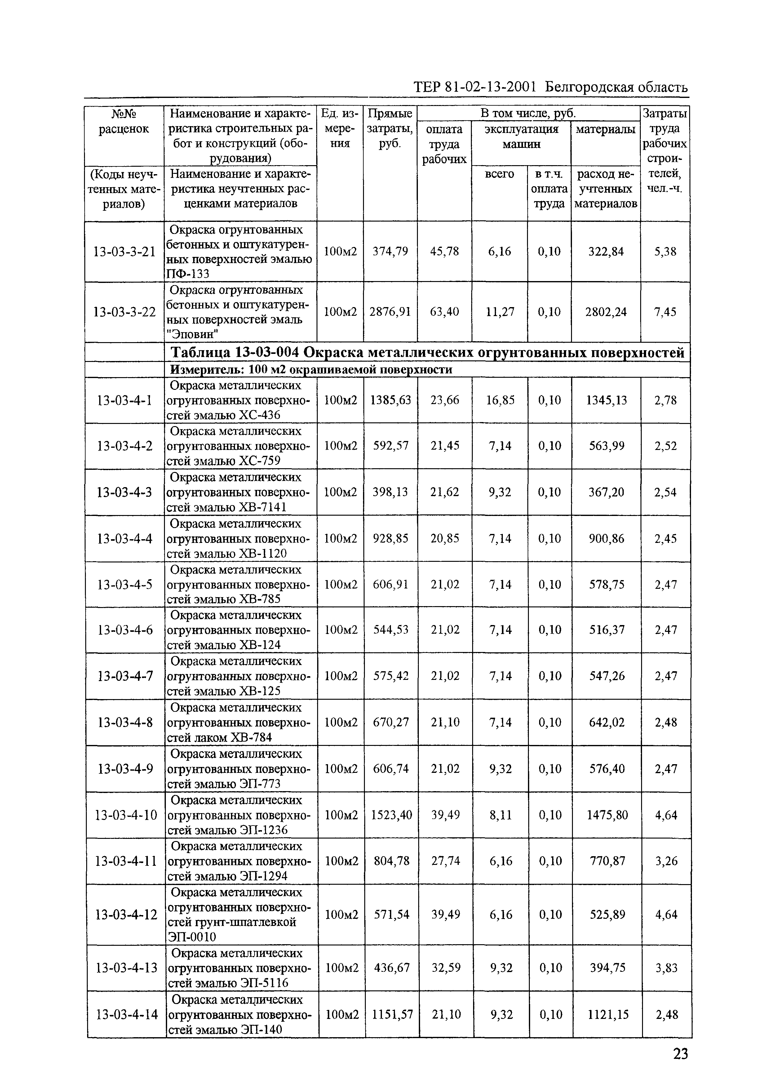 ТЕР 2001-13 Белгородской области