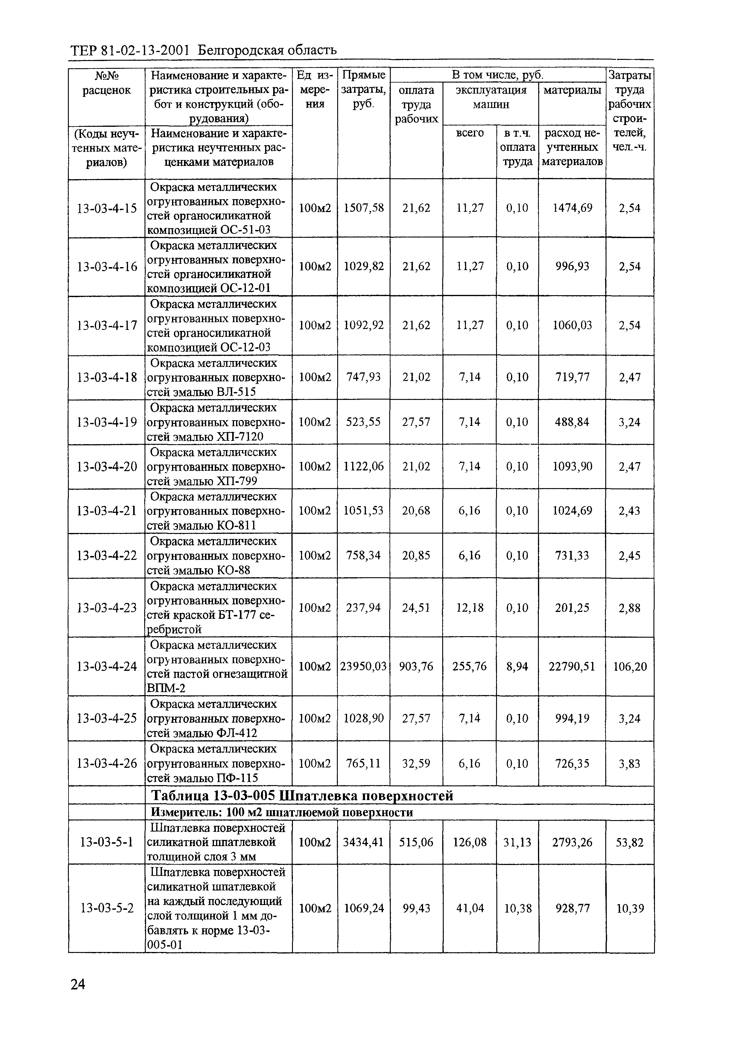 ТЕР 2001-13 Белгородской области