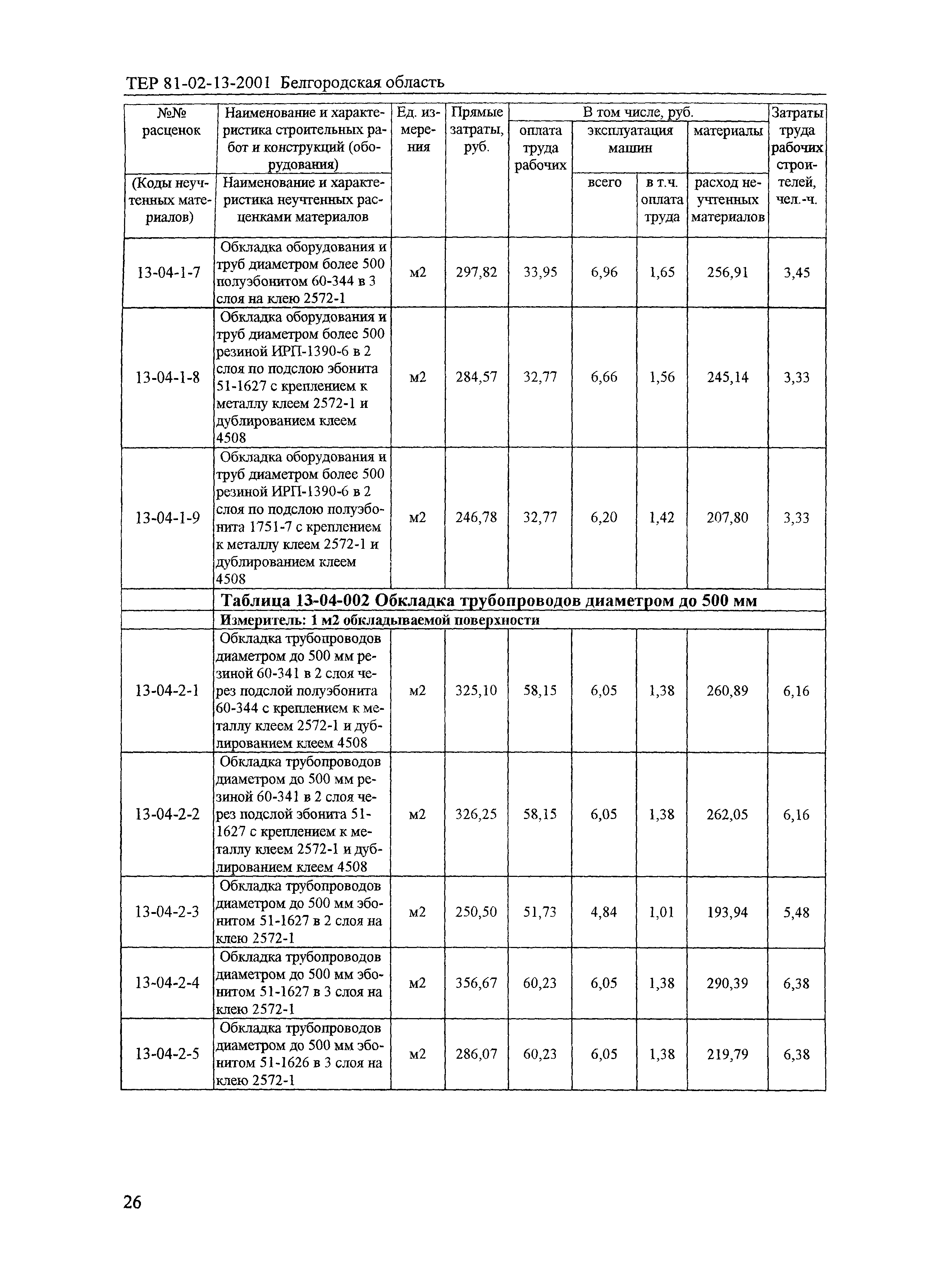 ТЕР 2001-13 Белгородской области