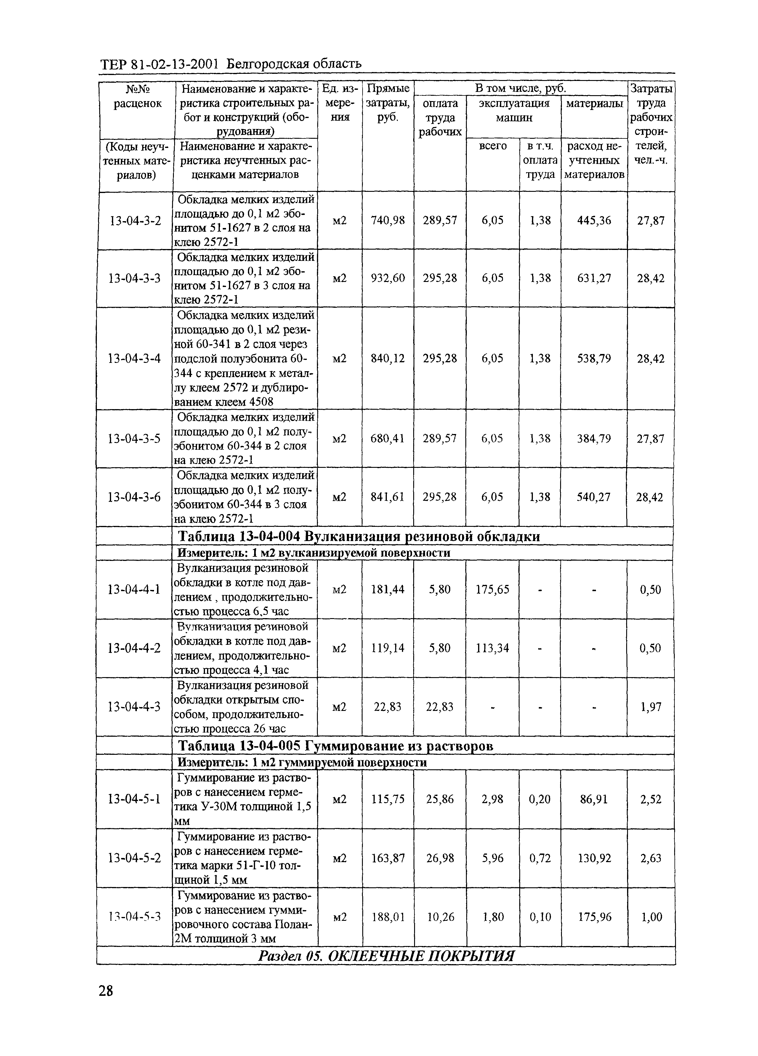 ТЕР 2001-13 Белгородской области