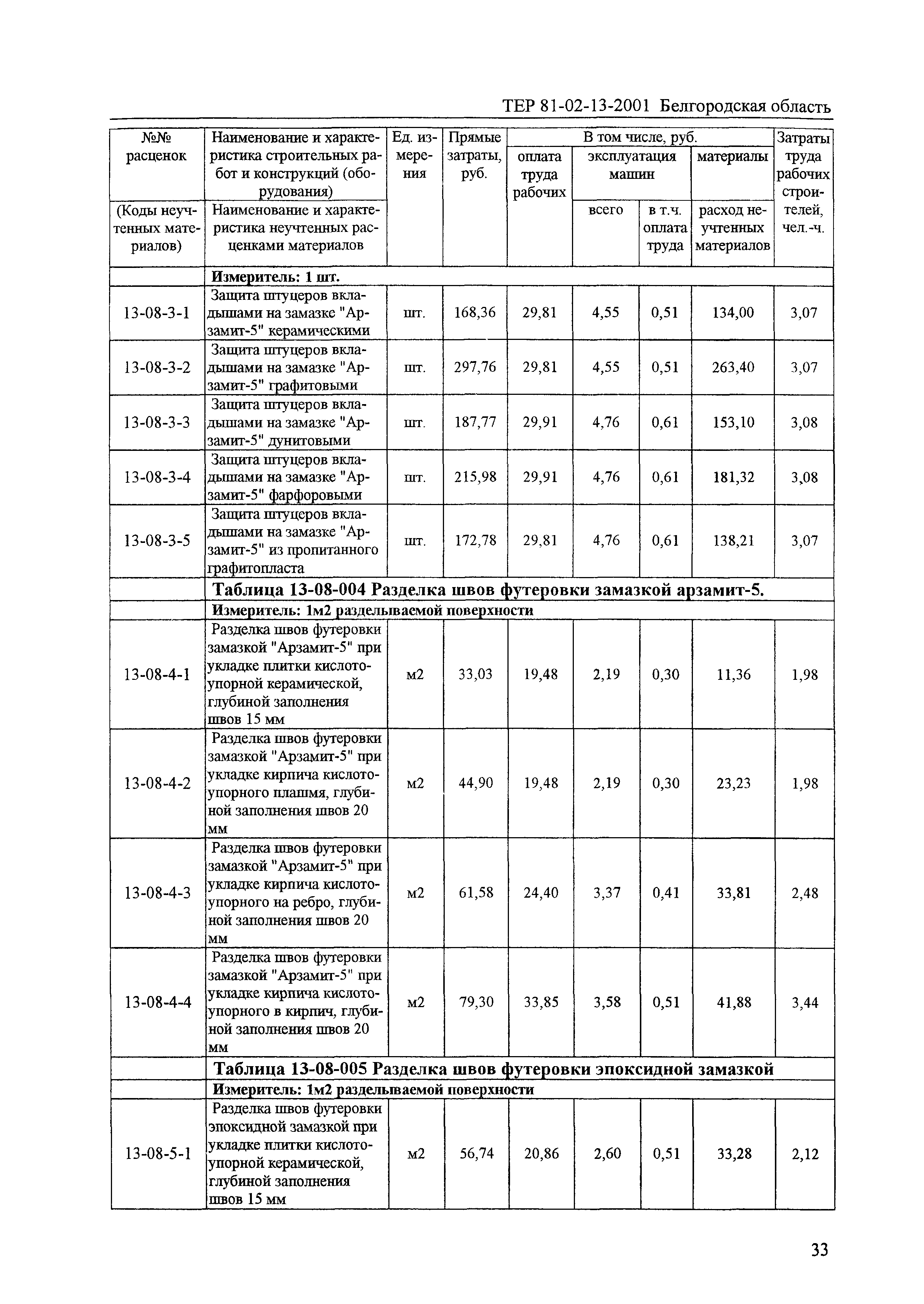 ТЕР 2001-13 Белгородской области