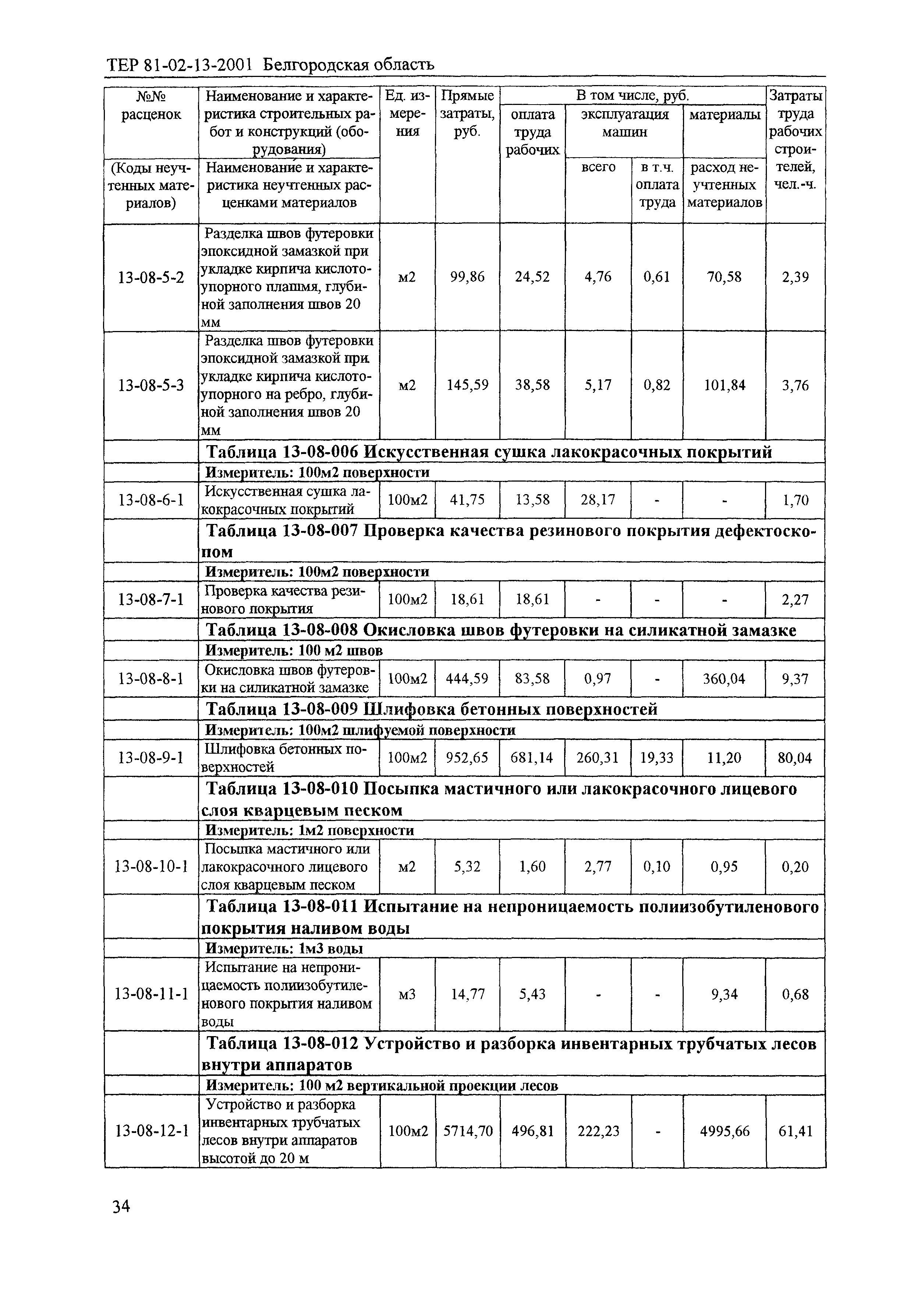 ТЕР 2001-13 Белгородской области