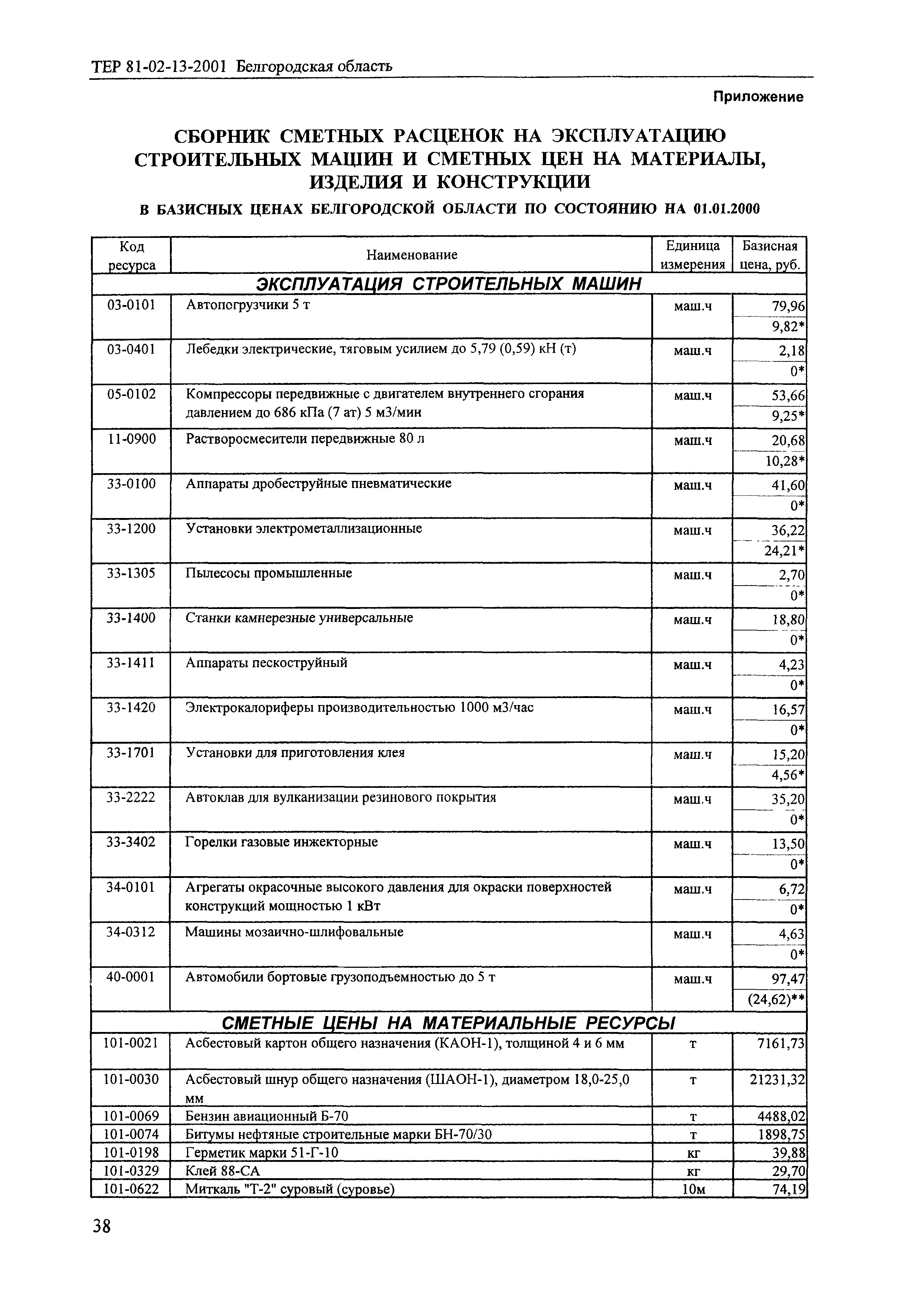 ТЕР 2001-13 Белгородской области