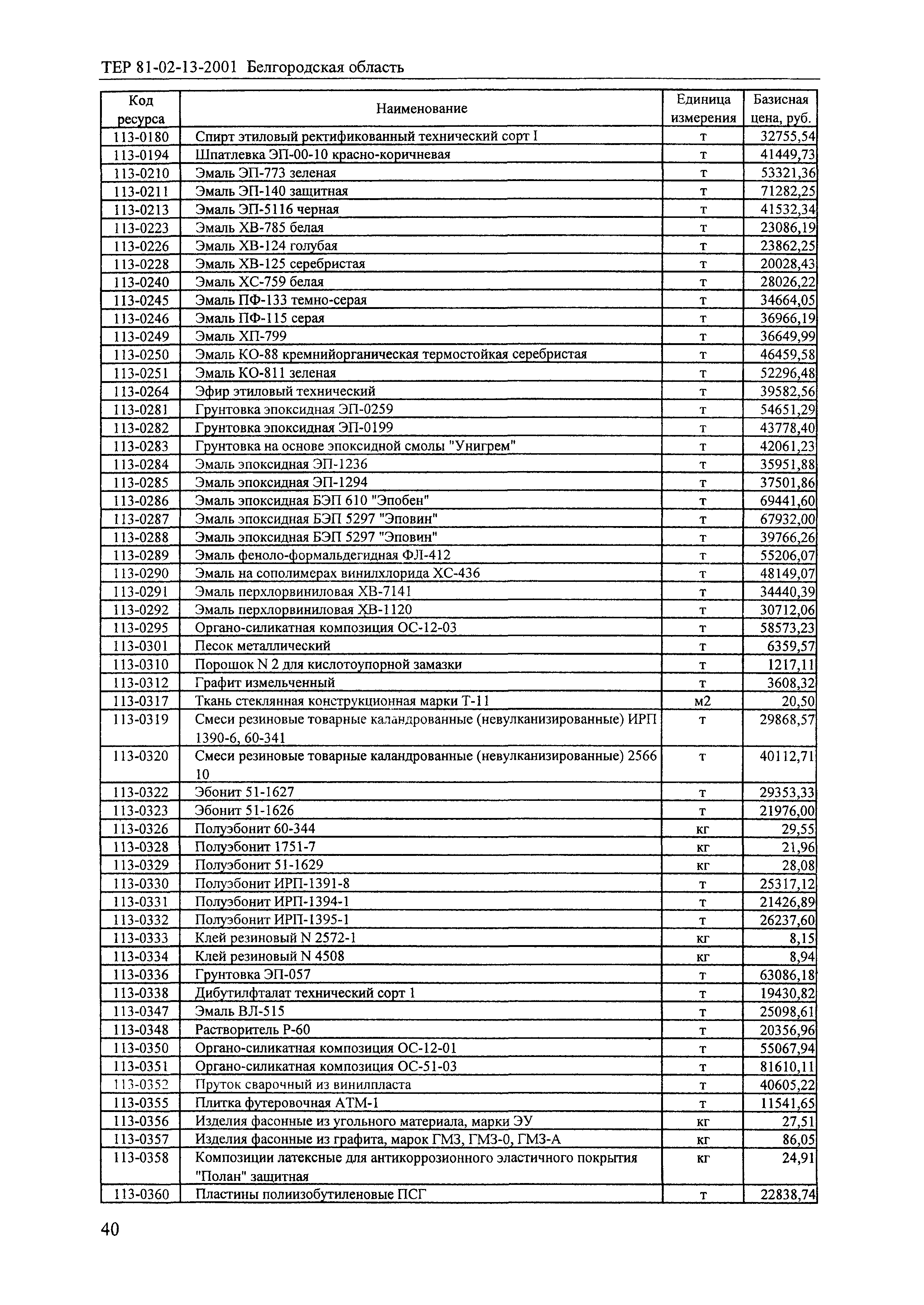 ТЕР 2001-13 Белгородской области