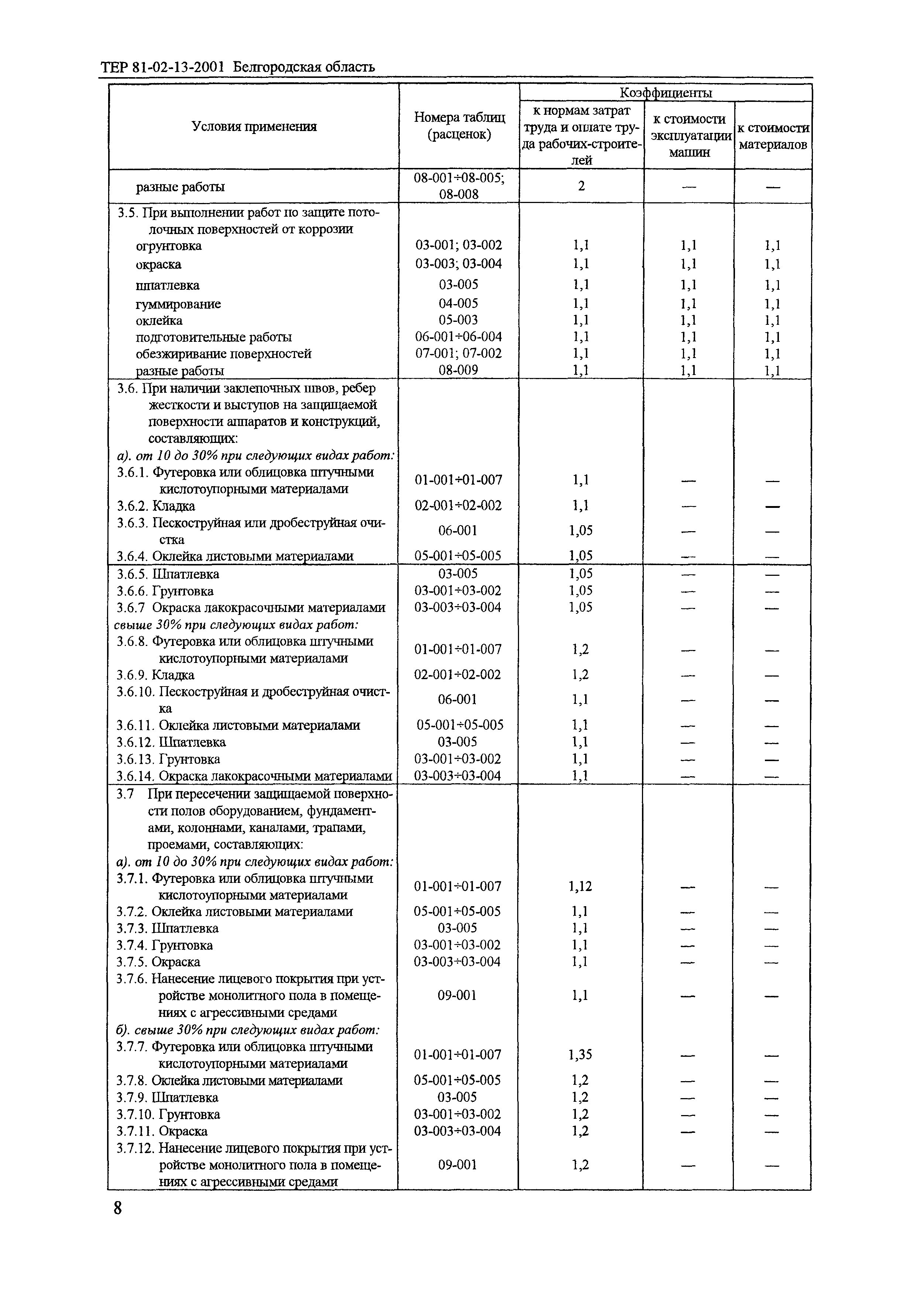 ТЕР 2001-13 Белгородской области