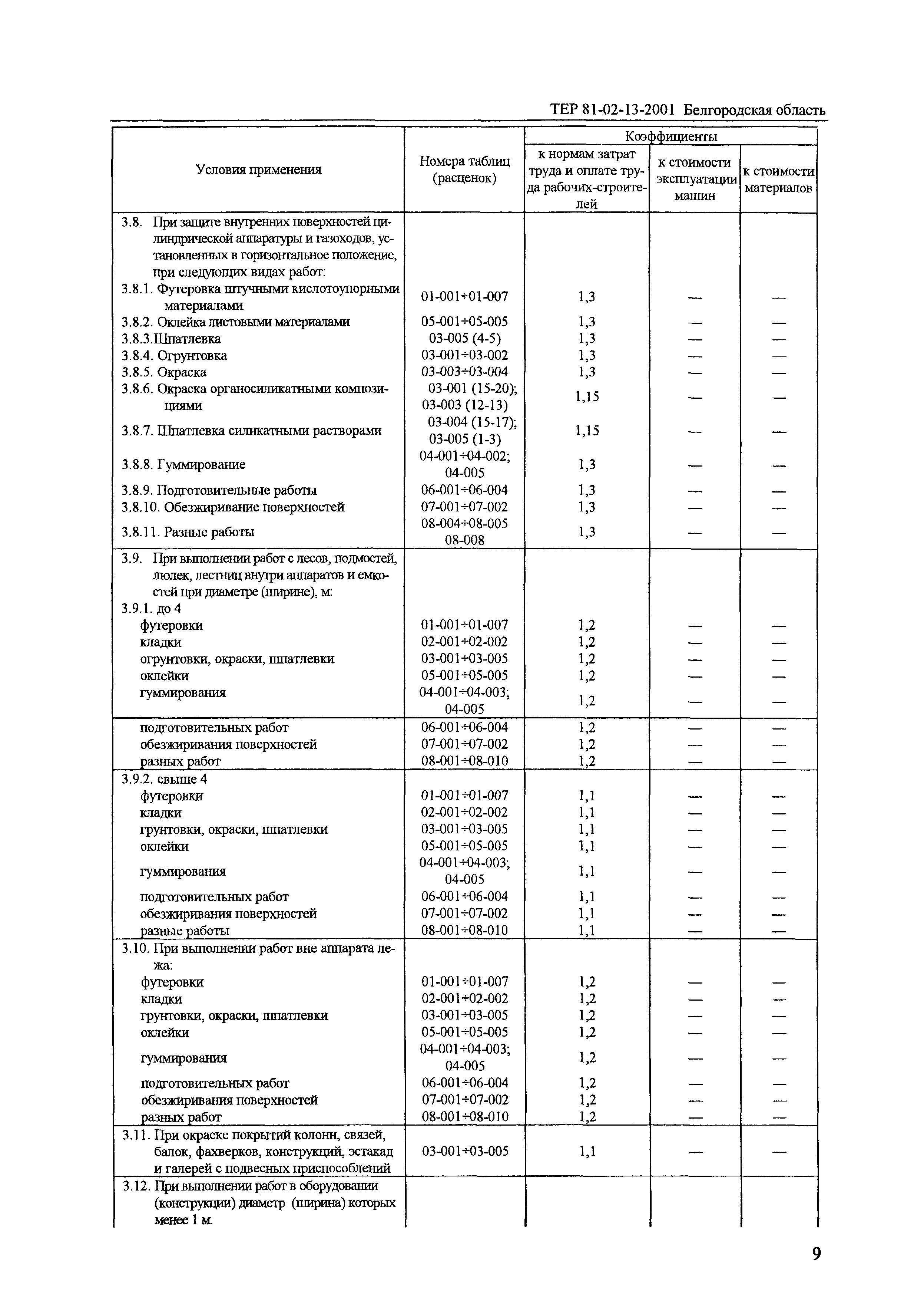 ТЕР 2001-13 Белгородской области