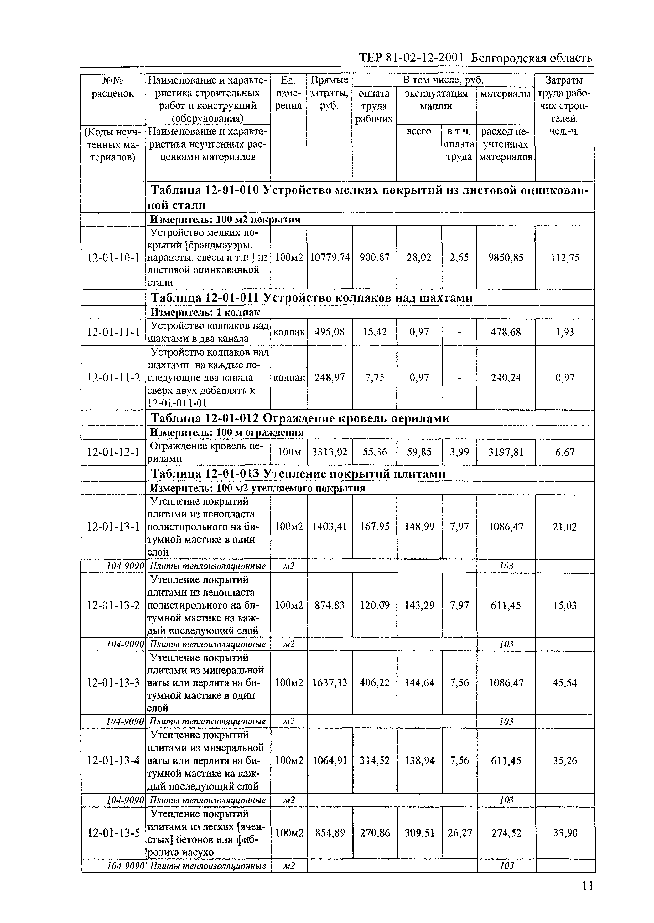 ТЕР 2001-12 Белгородской области