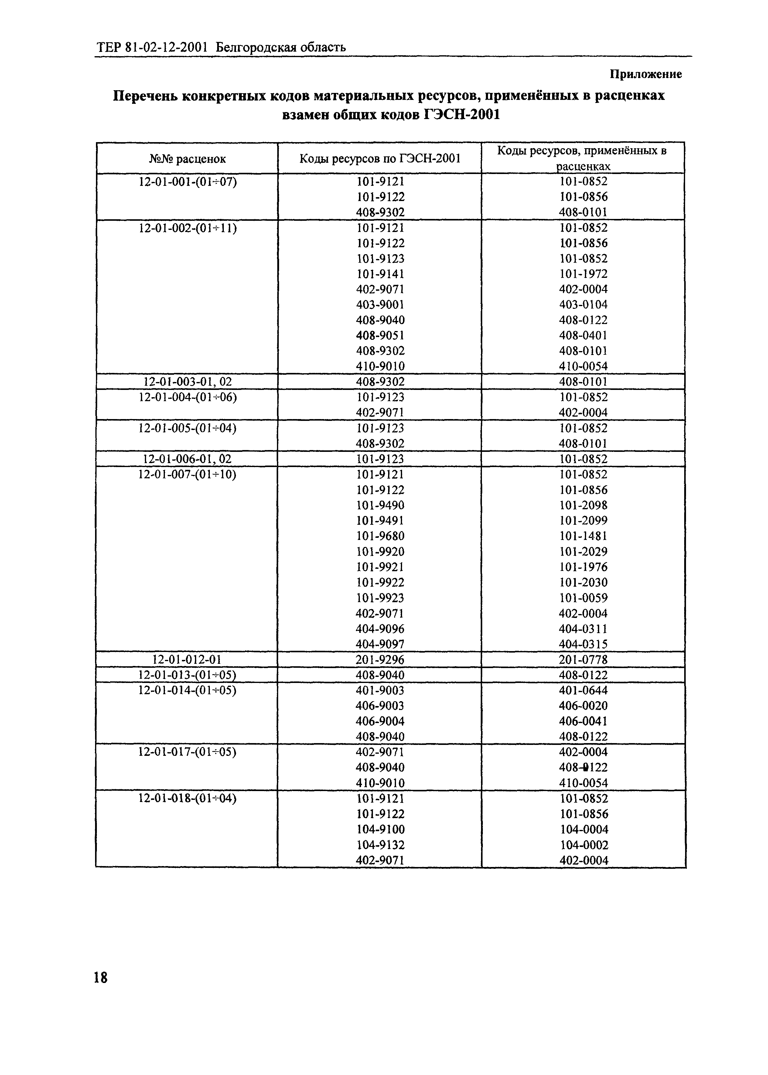 ТЕР 2001-12 Белгородской области