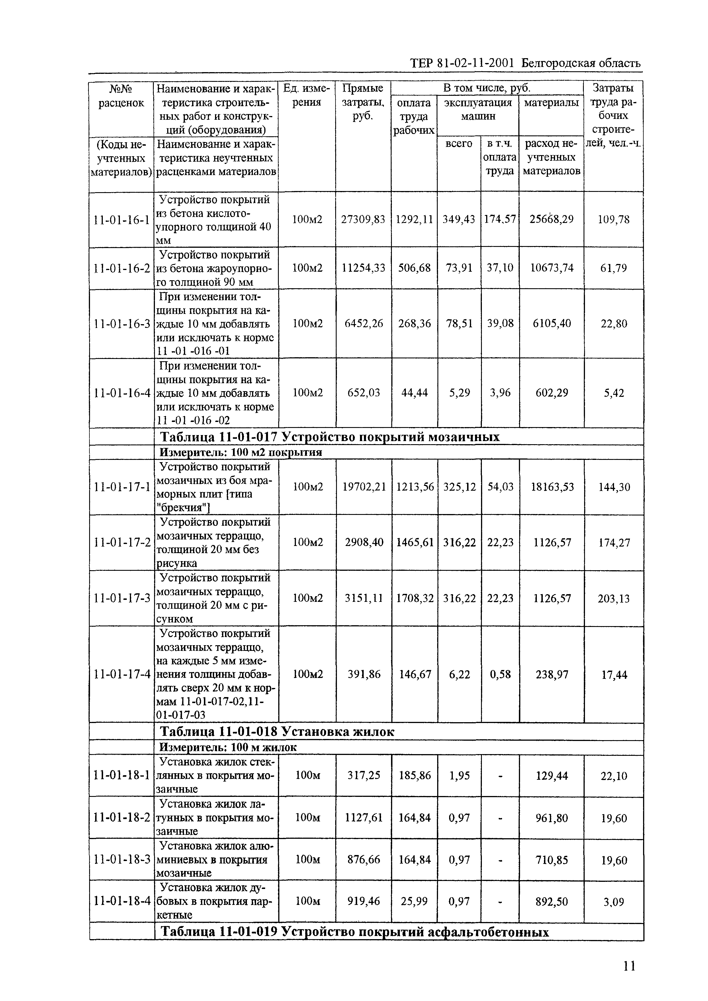 ТЕР 2001-11 Белгородской области