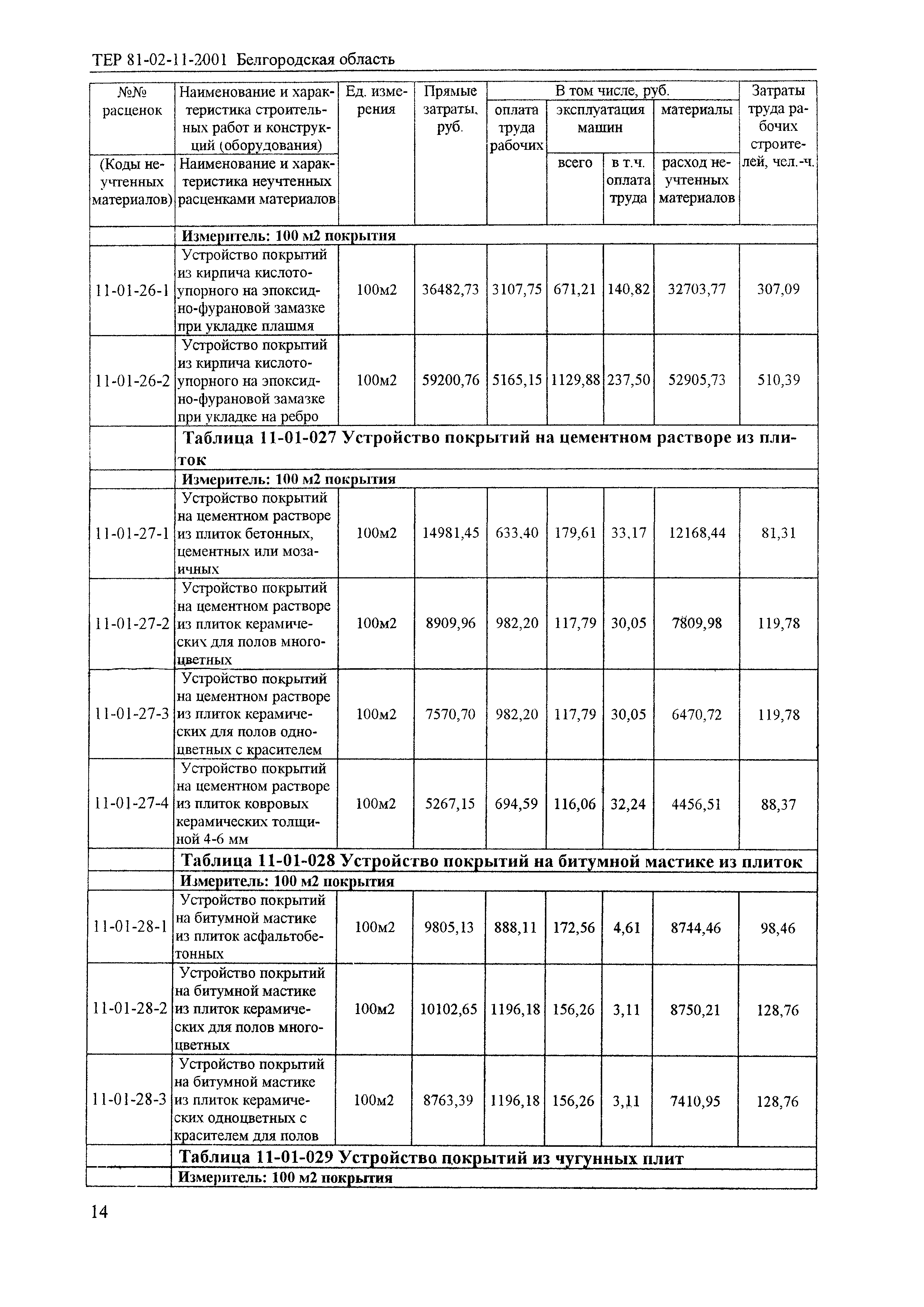 ТЕР 2001-11 Белгородской области