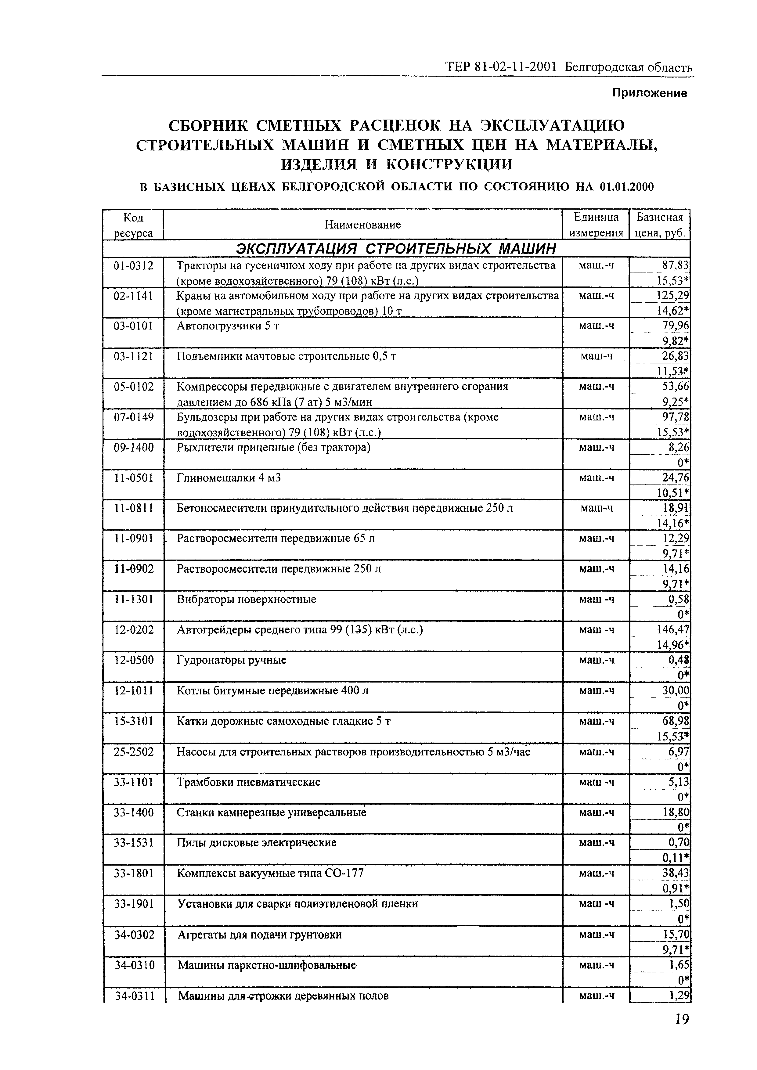 ТЕР 2001-11 Белгородской области