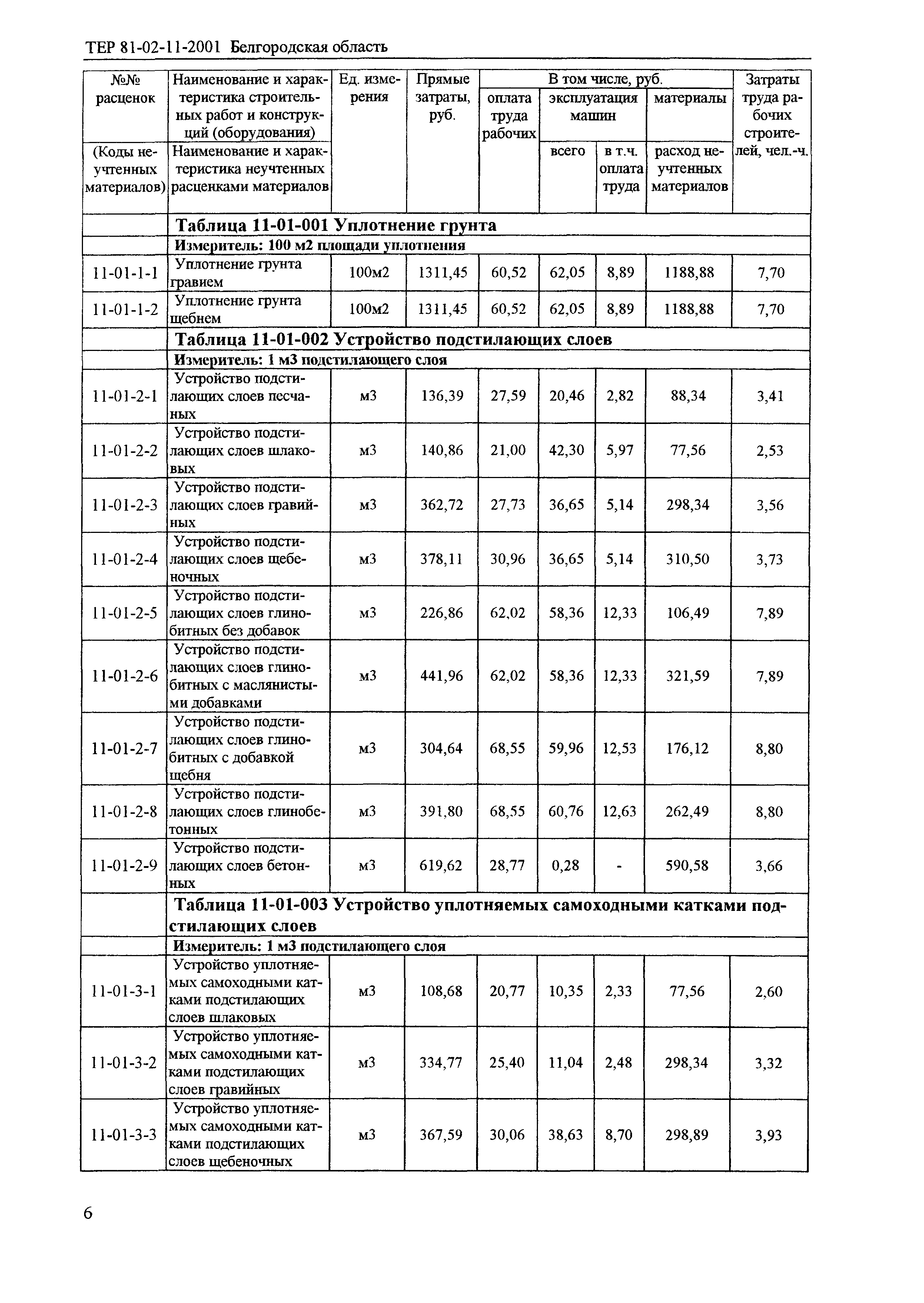 ТЕР 2001-11 Белгородской области