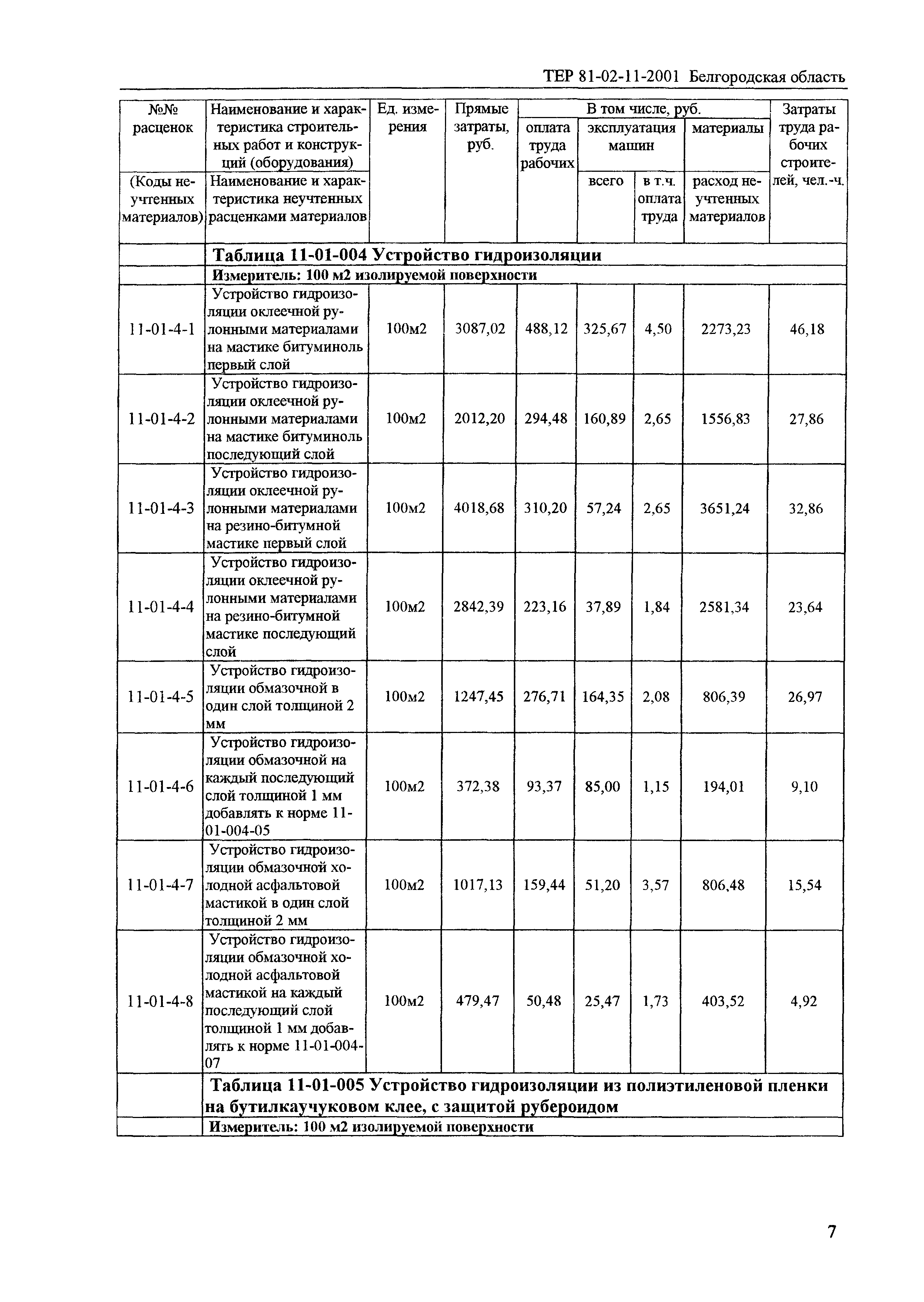 ТЕР 2001-11 Белгородской области