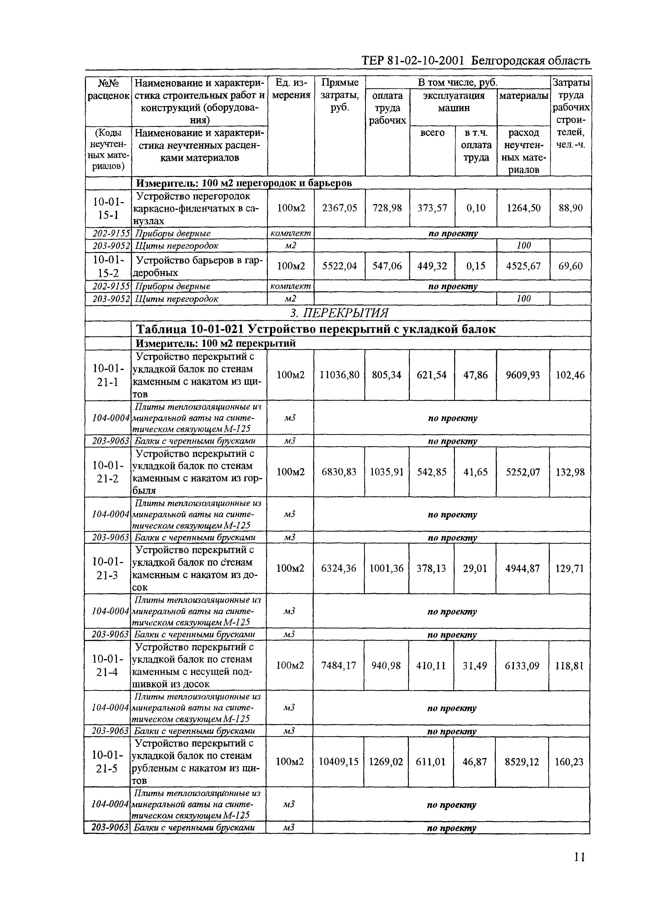 ТЕР 2001-10 Белгородской области